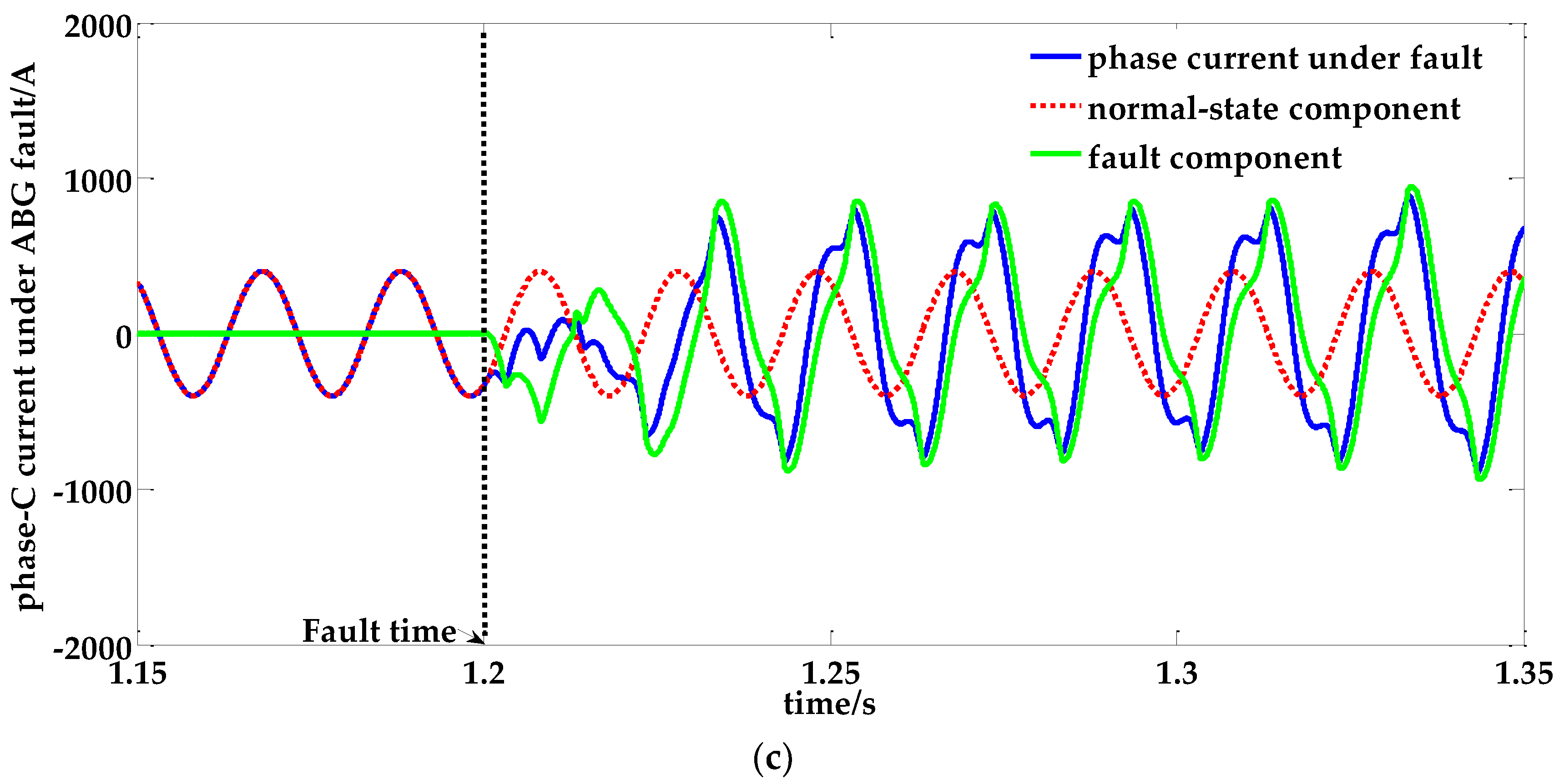 Energies 11 01534 g005b 550
