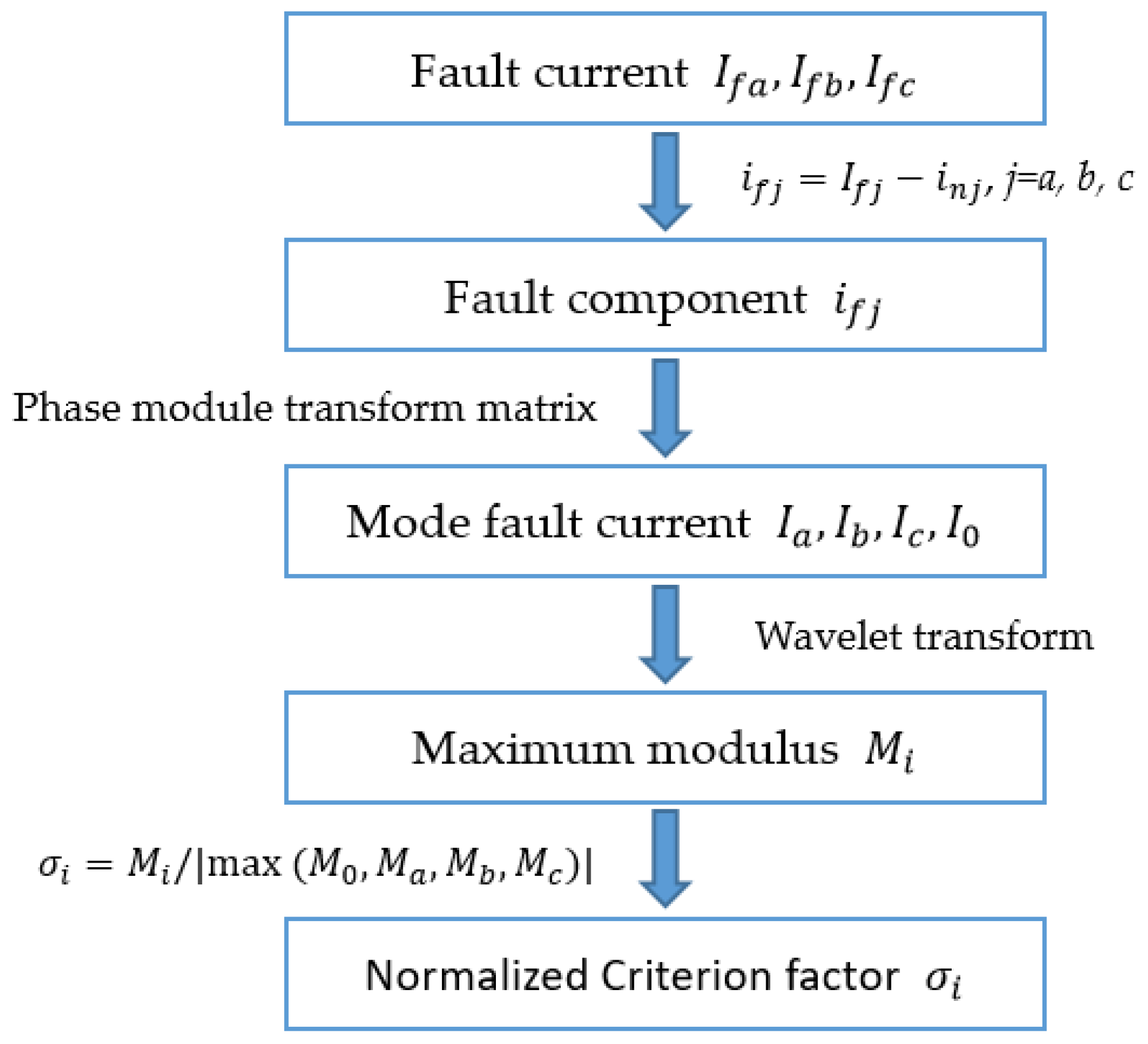 Energies 11 01534 g009 550