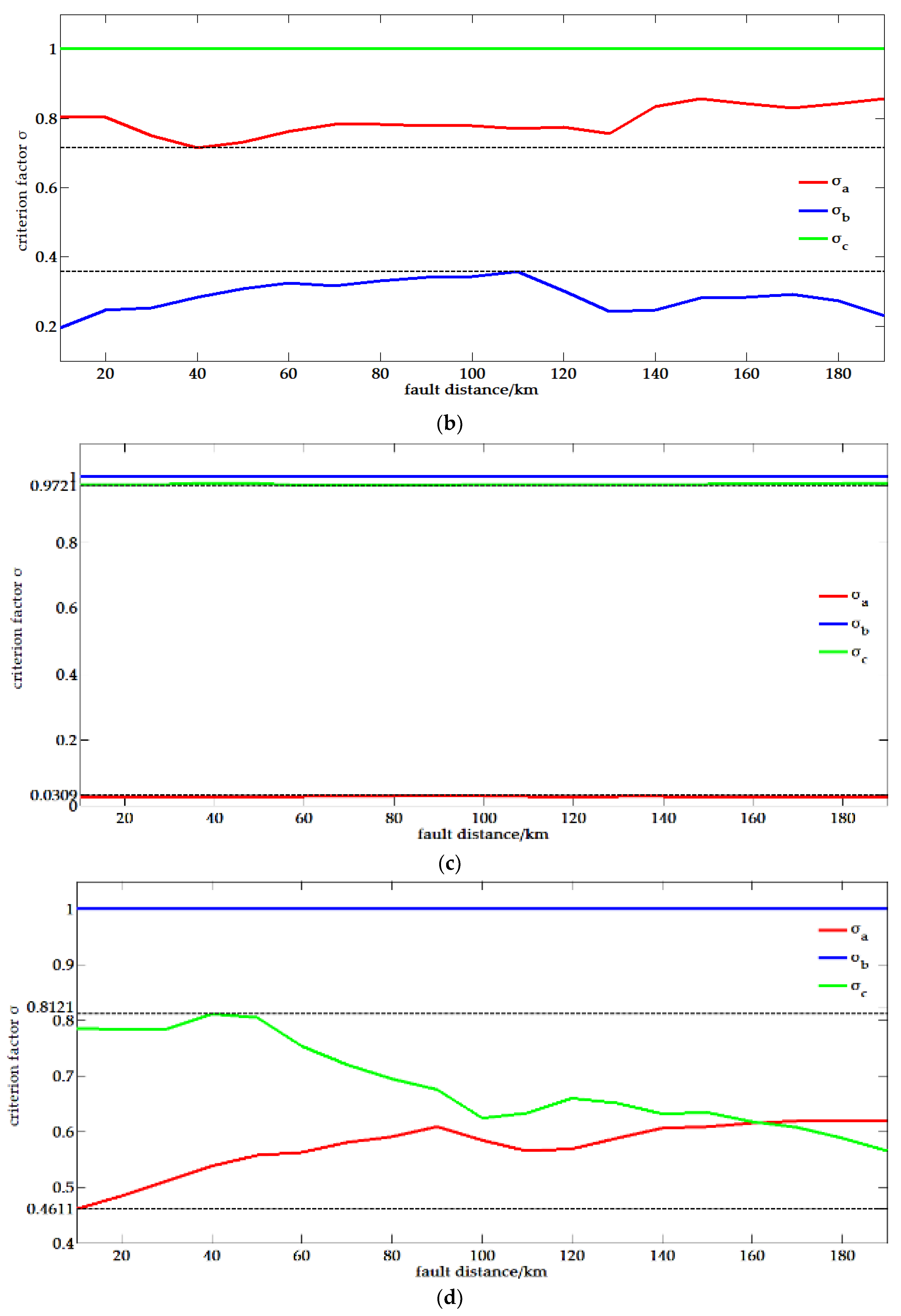 Energies 11 01534 g012b 550