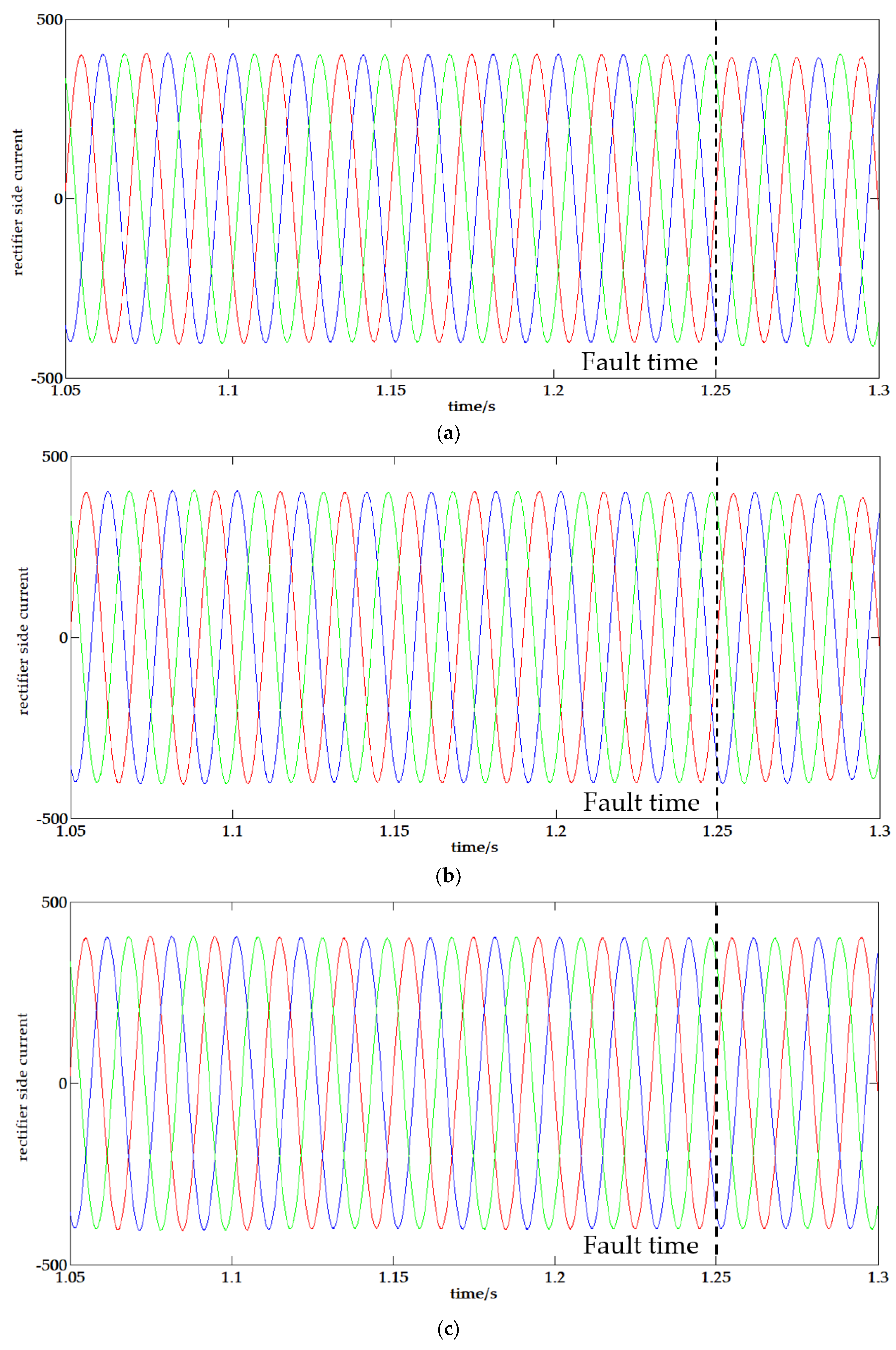 Energies 11 01534 g013a 550