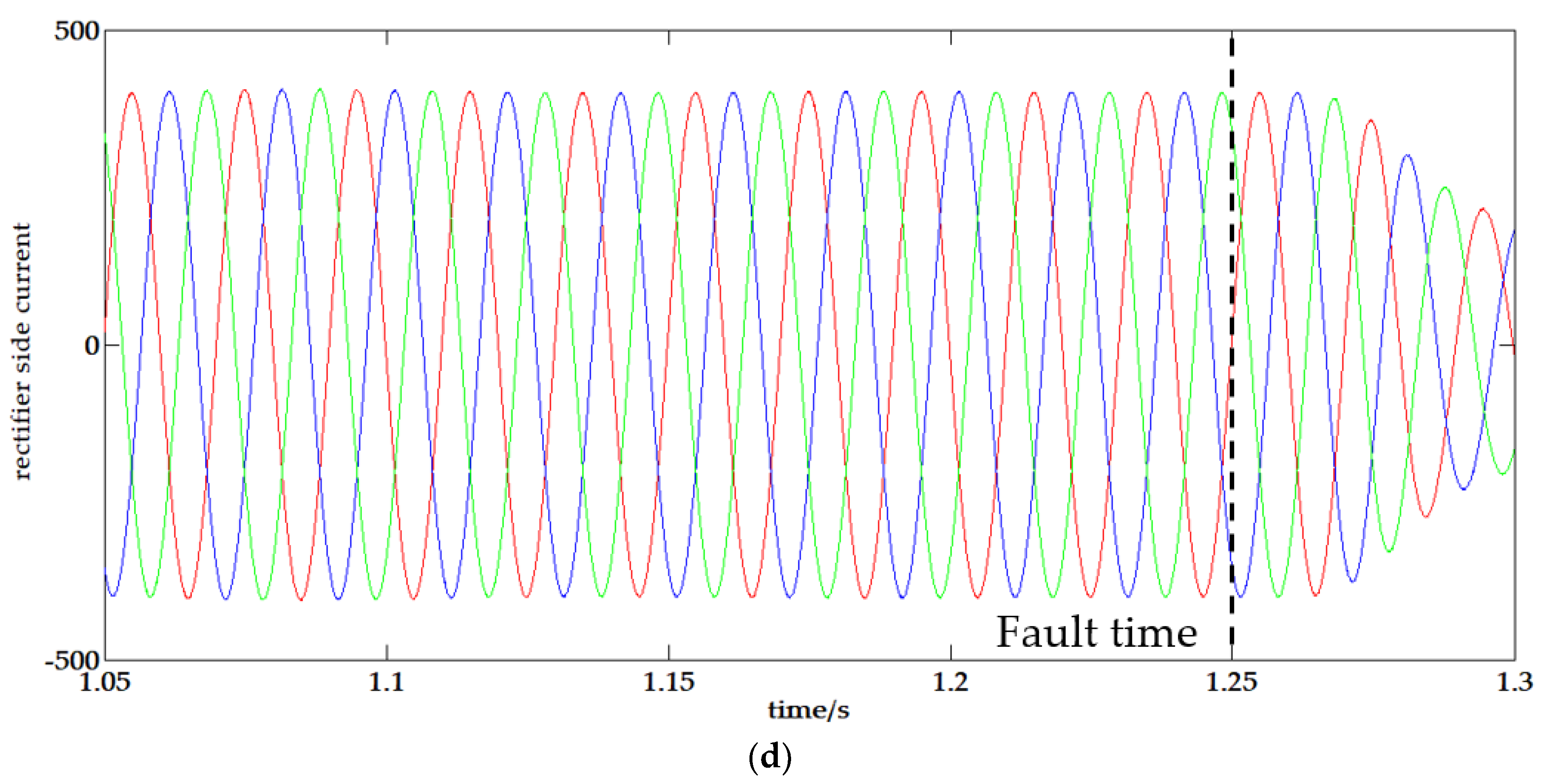 Energies 11 01534 g013b 550