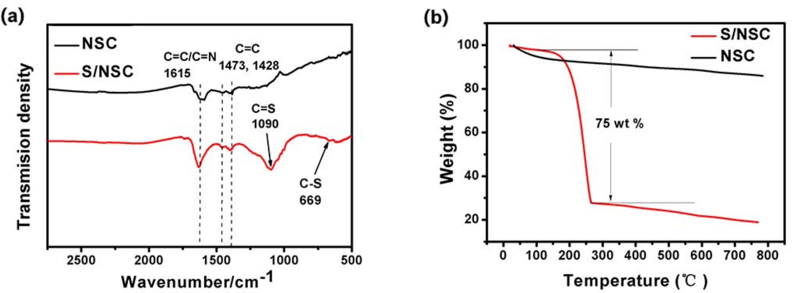 Energies 11 01535 g002 550