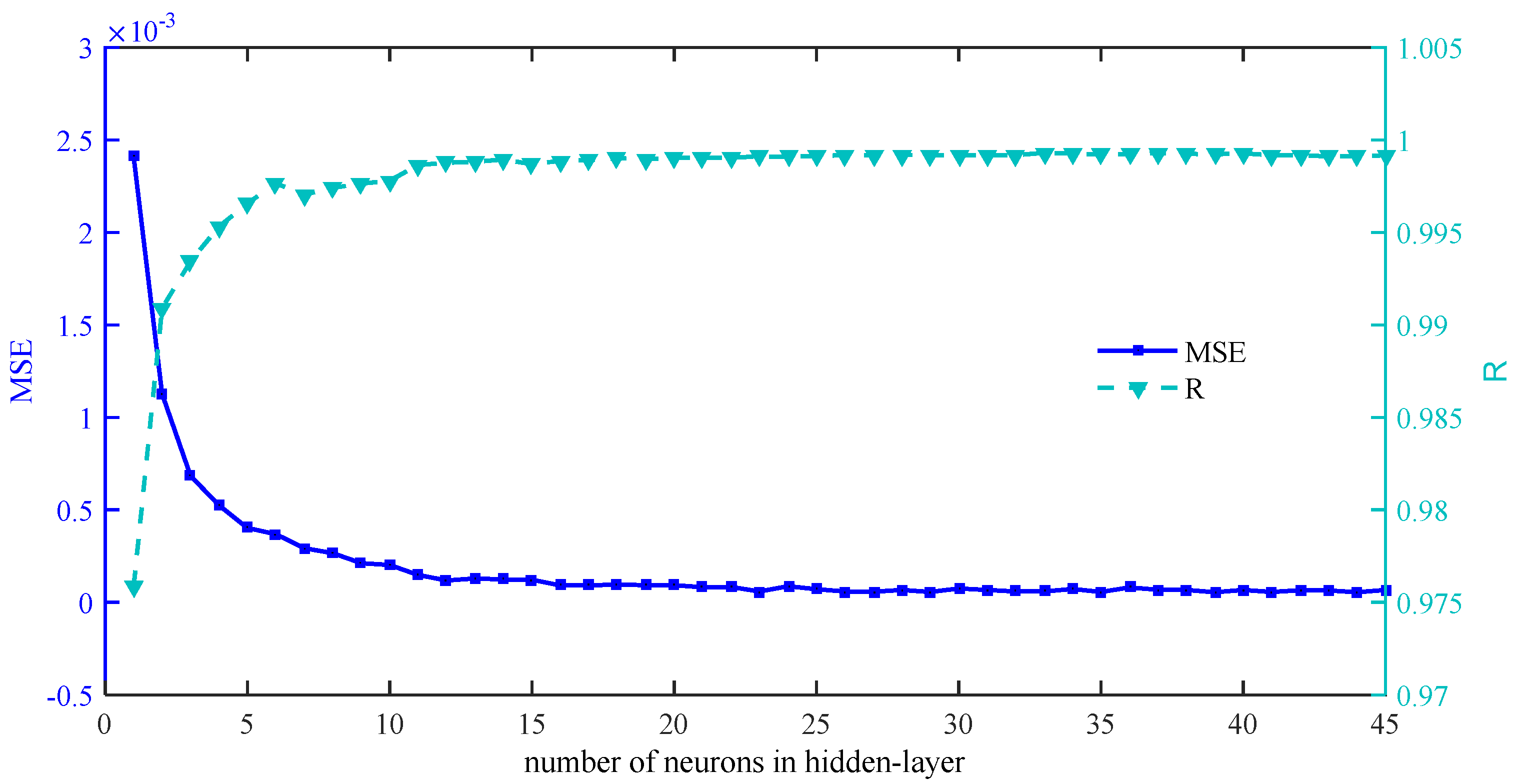 Energies 11 01537 g007