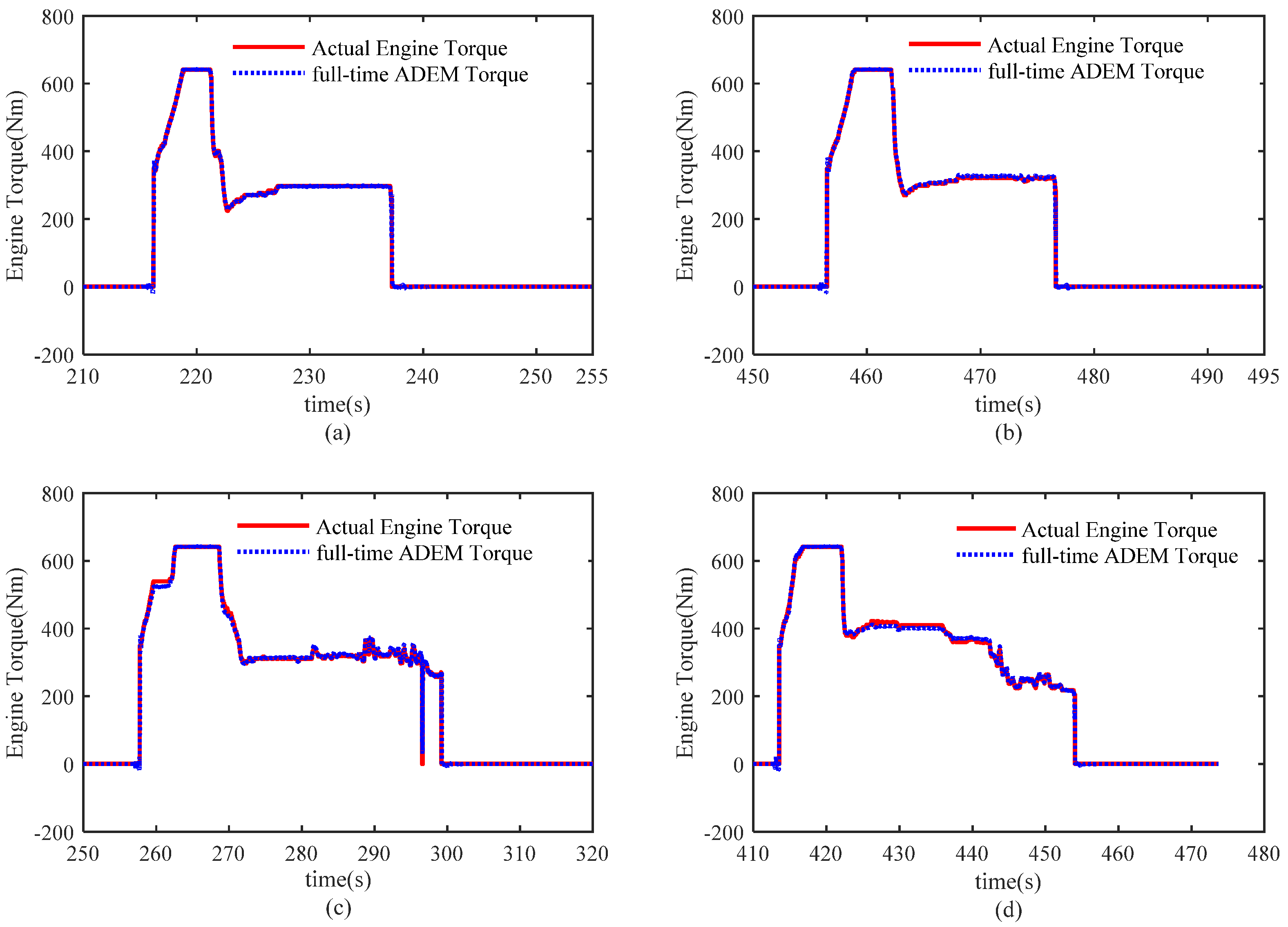 Energies 11 01537 g008