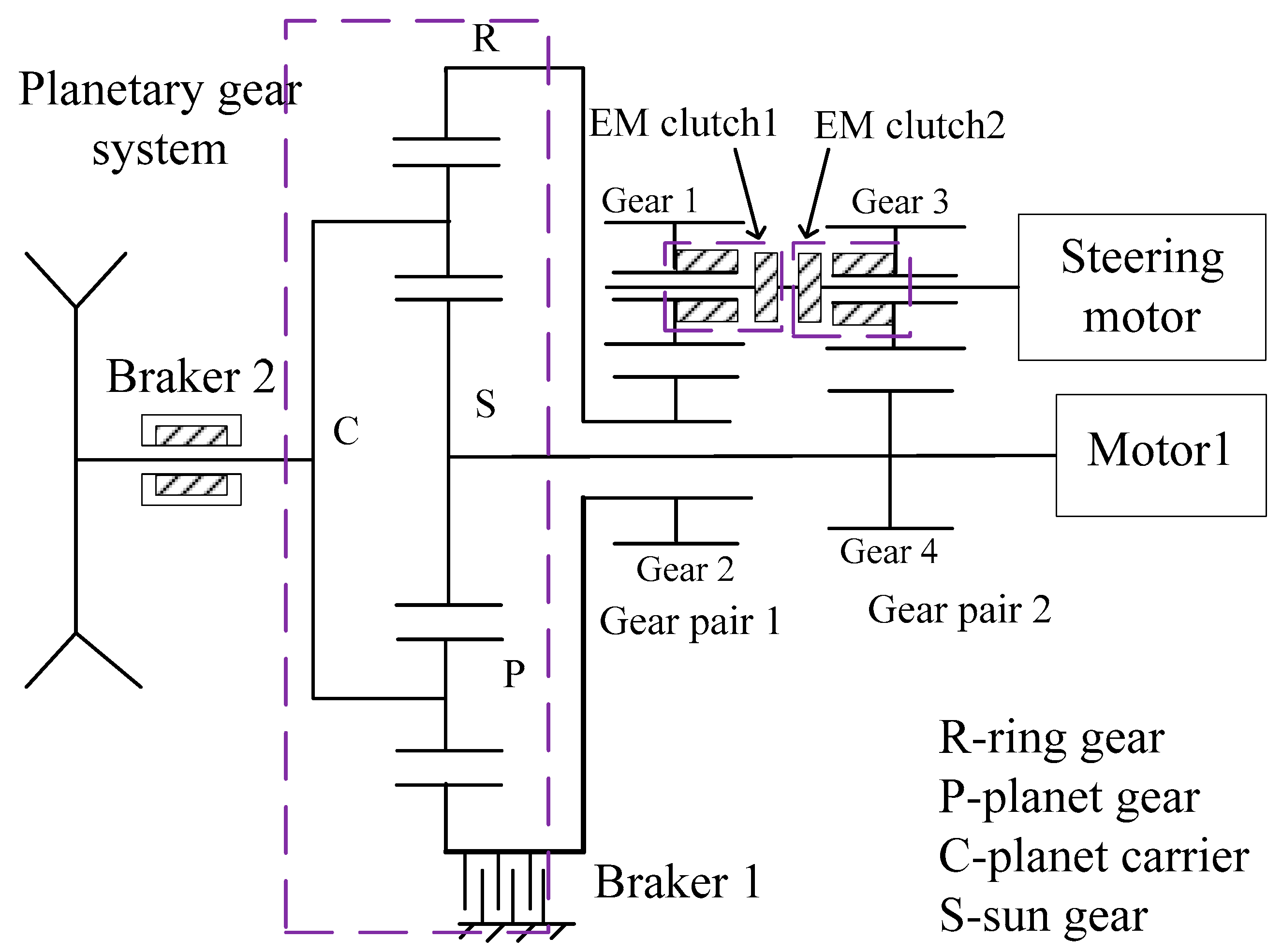 Energies 11 01538 g003 550