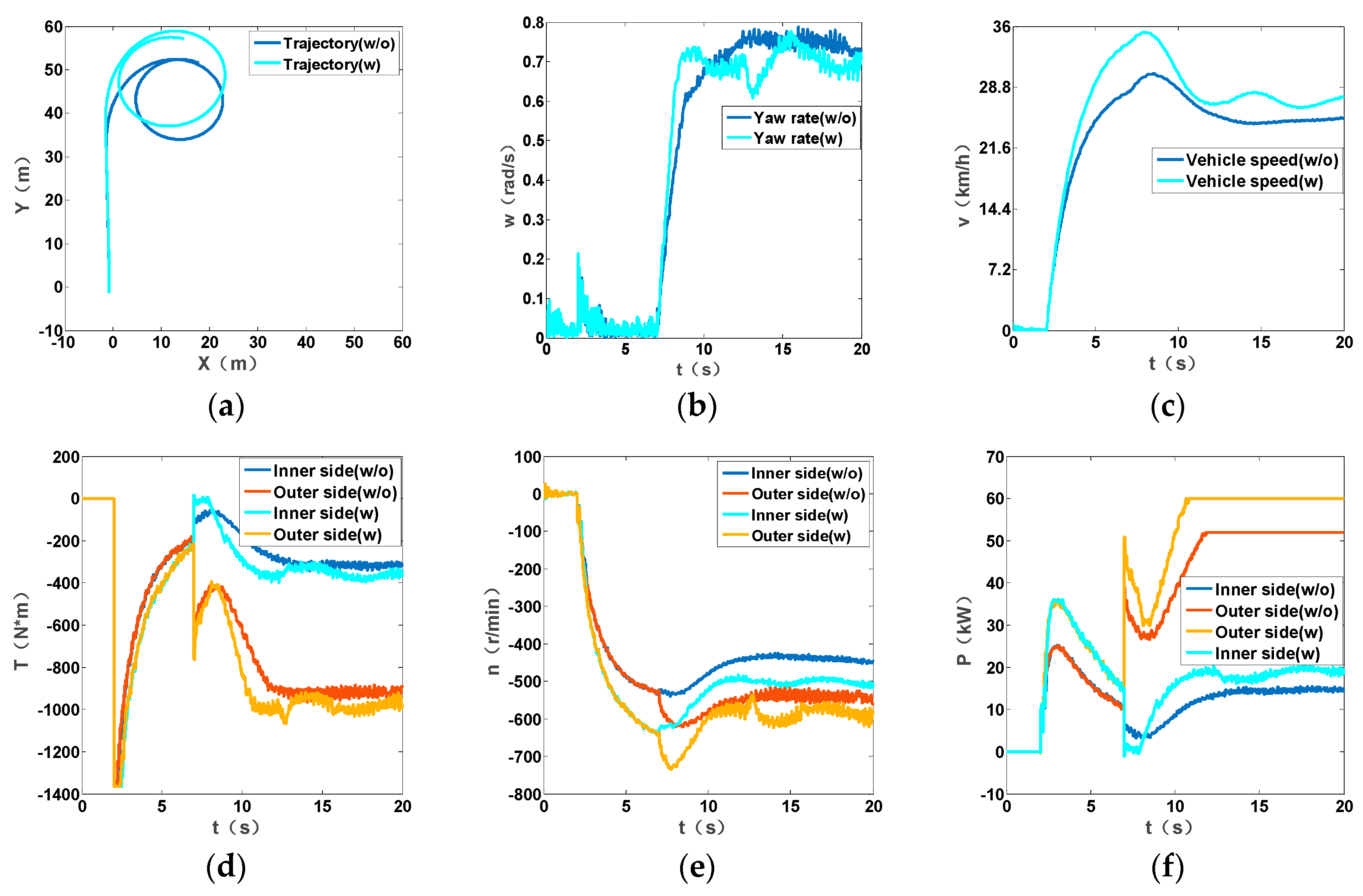 Energies 11 01538 g008 550