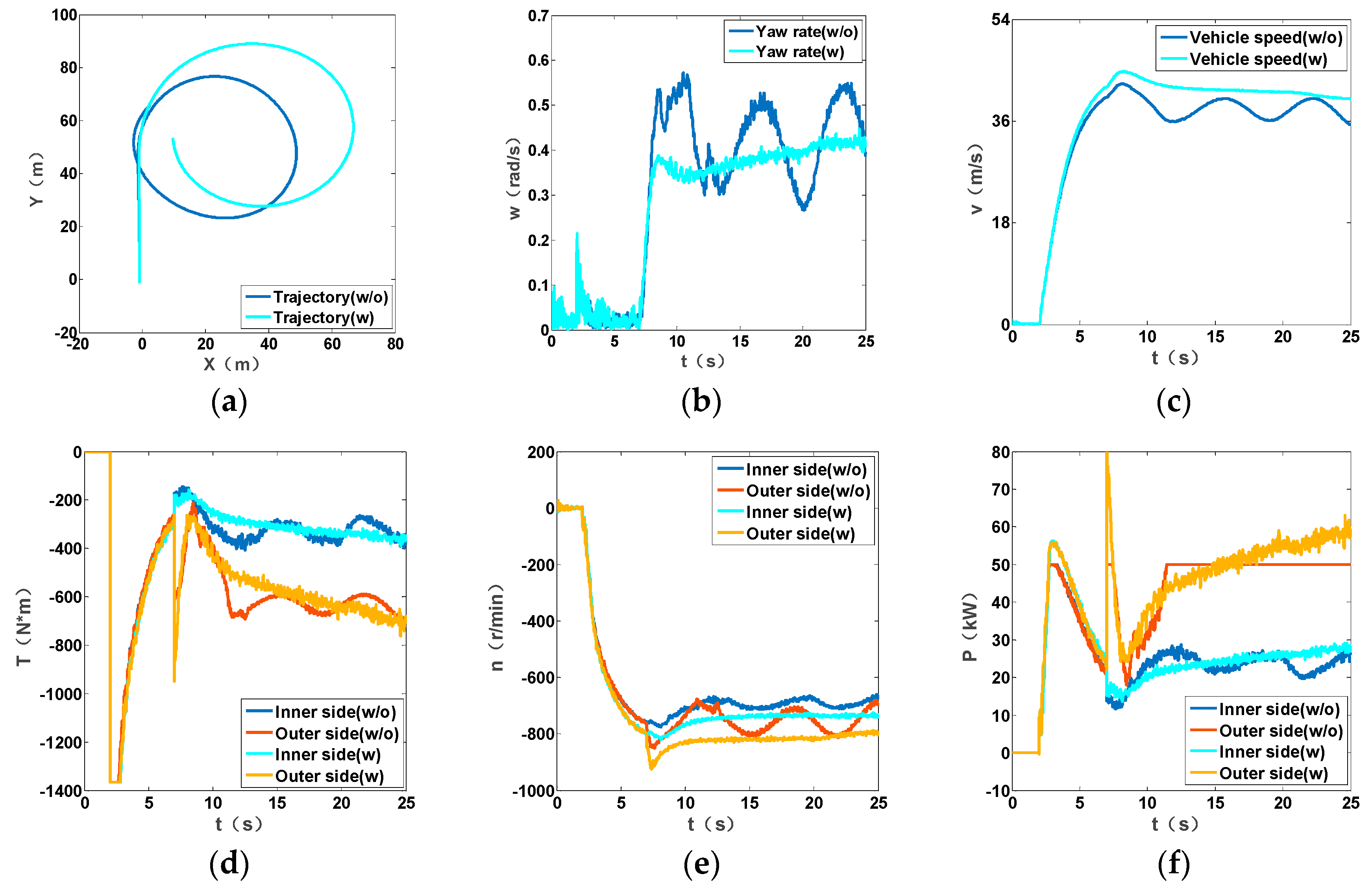 Energies 11 01538 g009 550