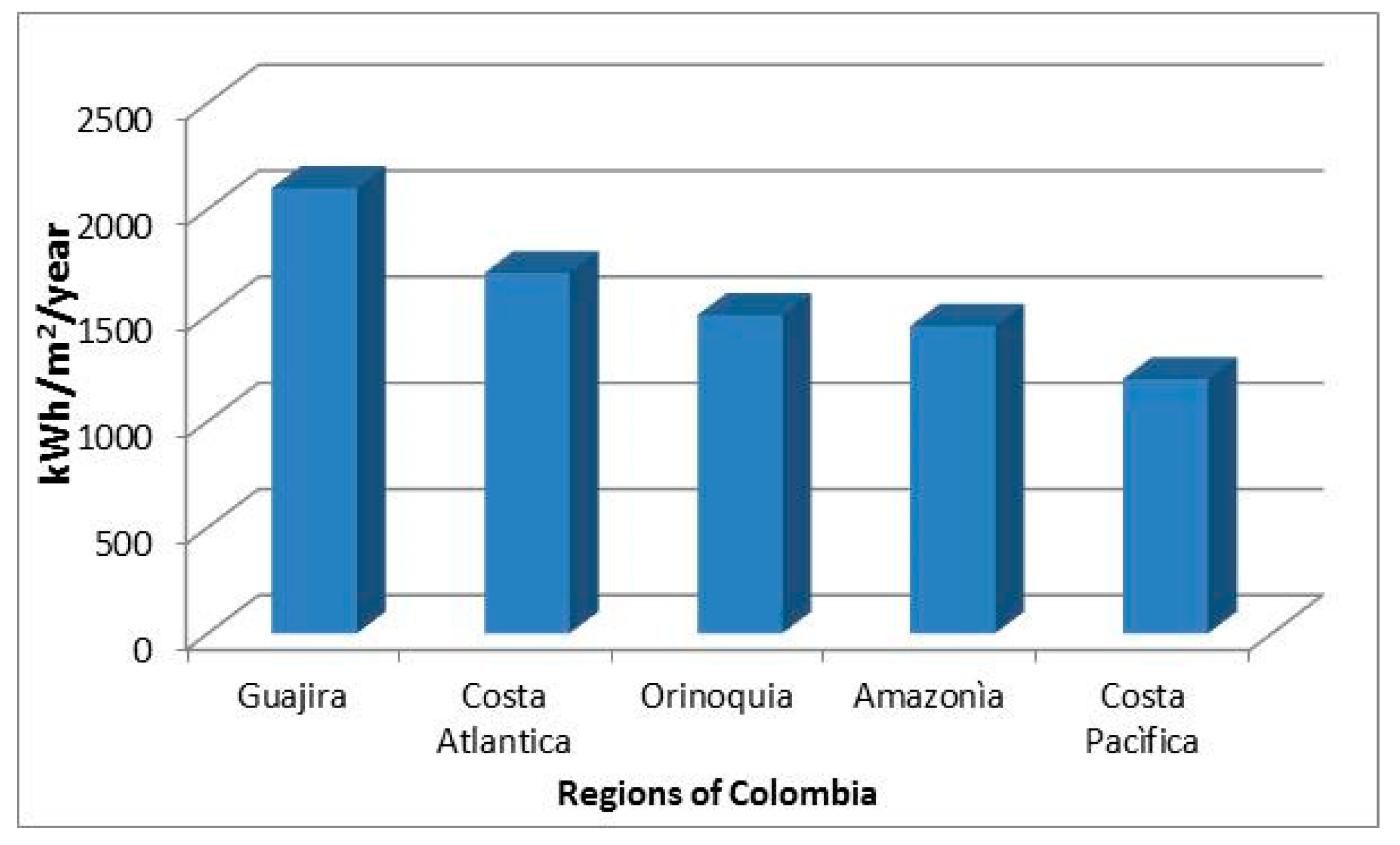 Energies 11 01539 g001