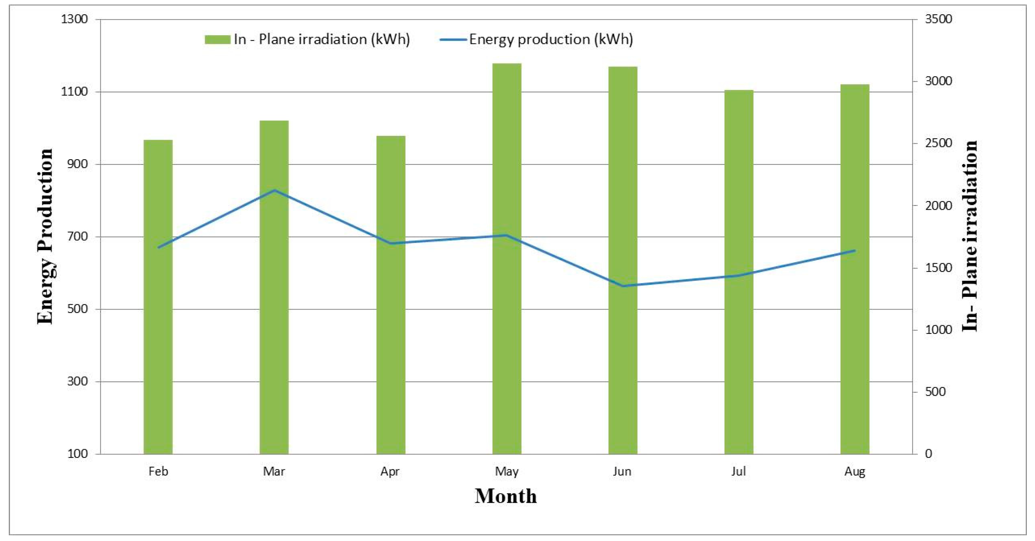Energies 11 01539 g005