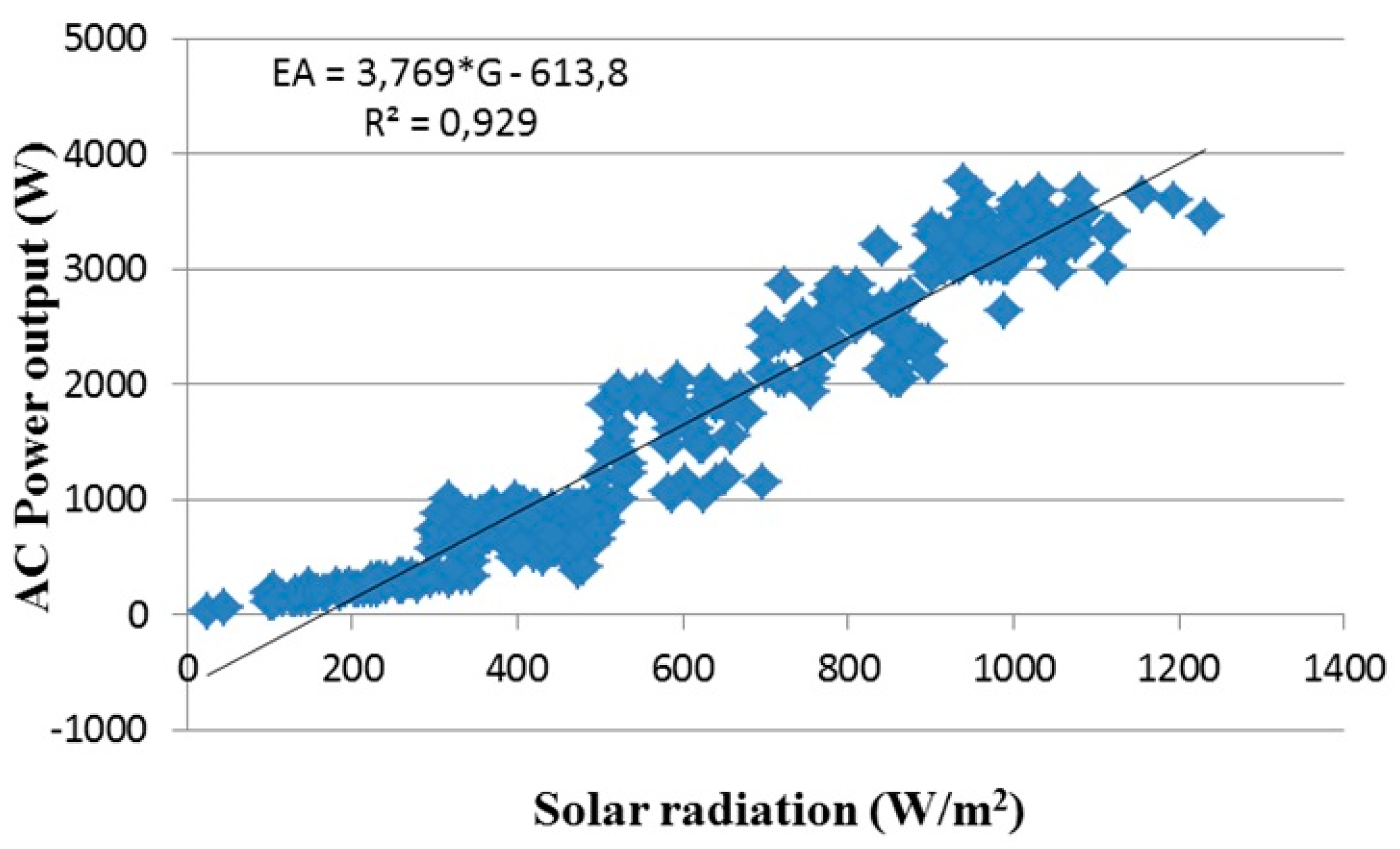 Energies 11 01539 g006