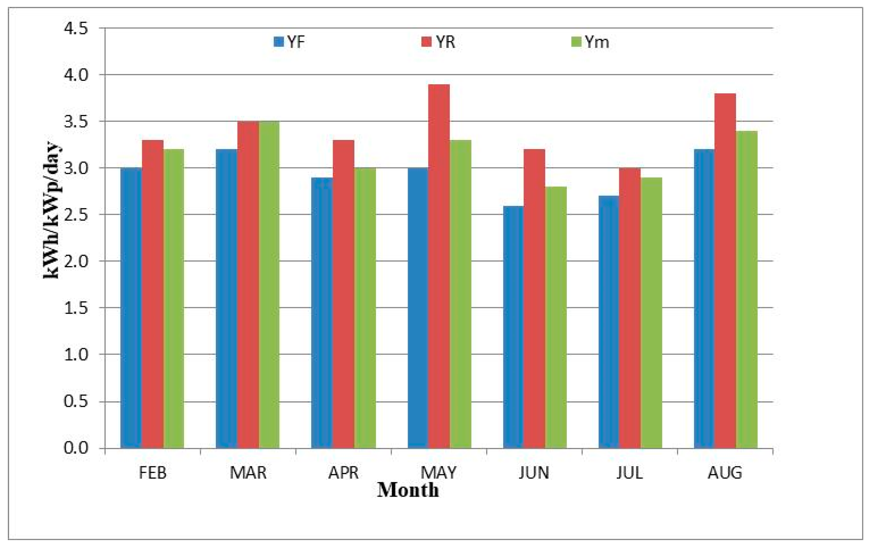Energies 11 01539 g007