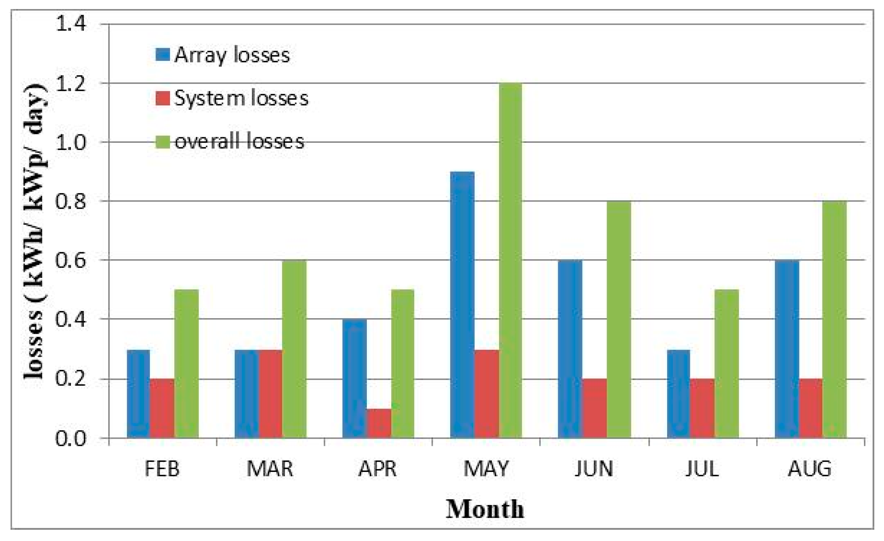 Energies 11 01539 g008