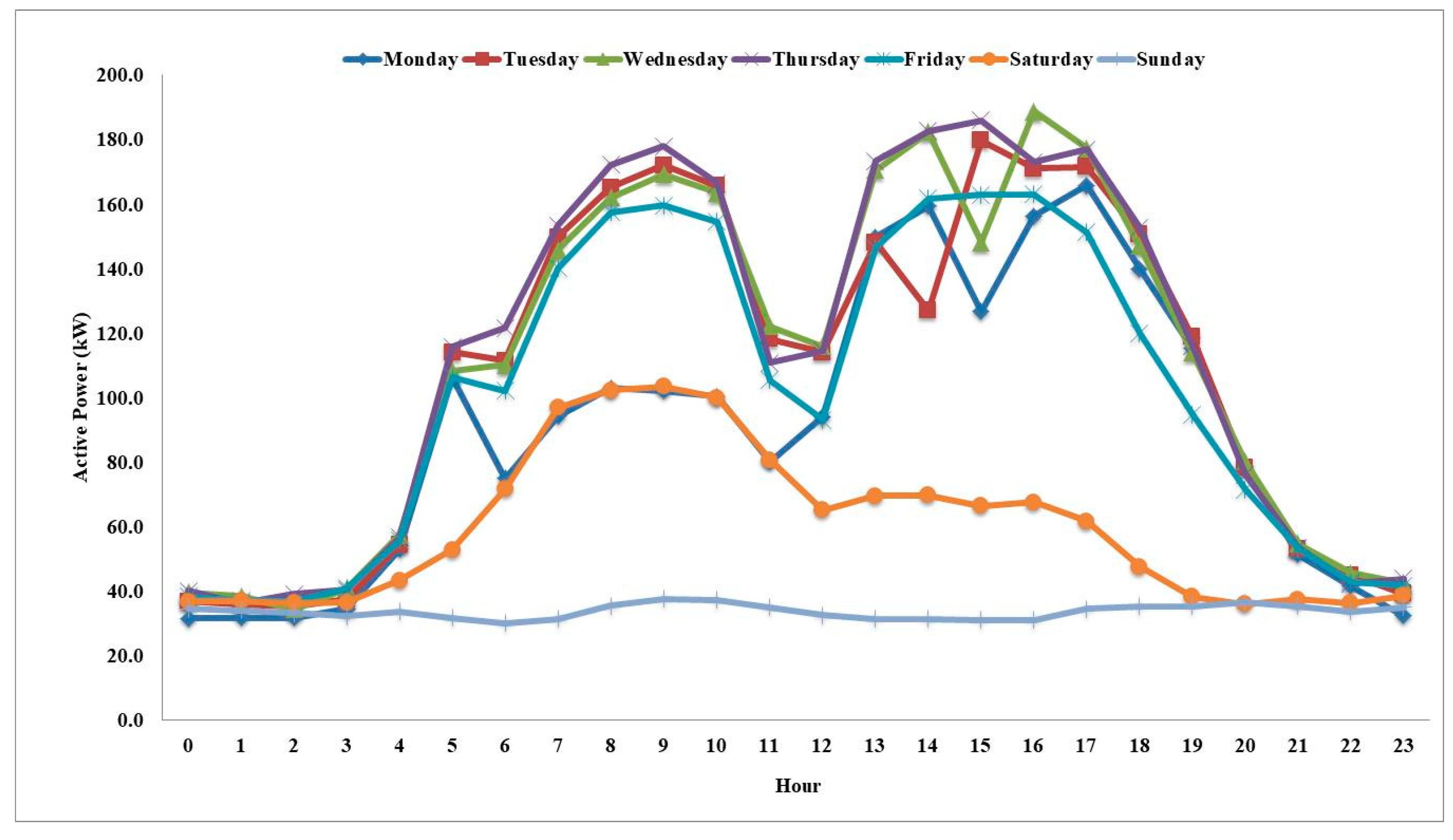 Energies 11 01539 g010