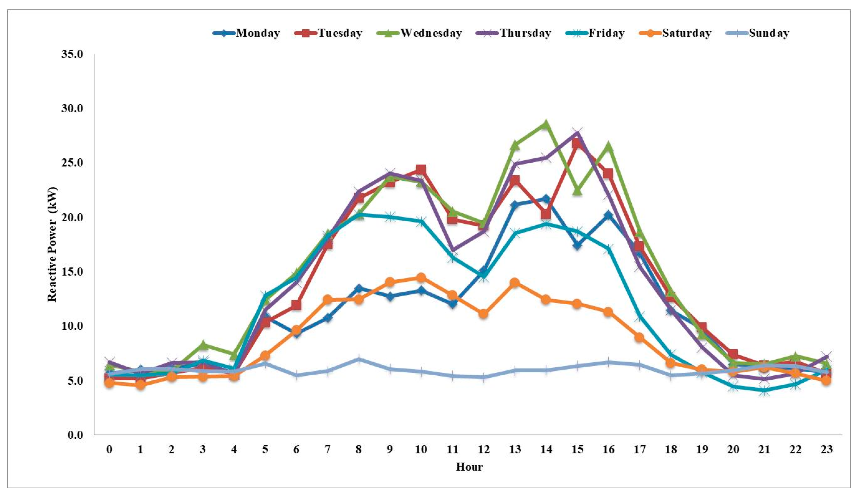 Energies 11 01539 g011