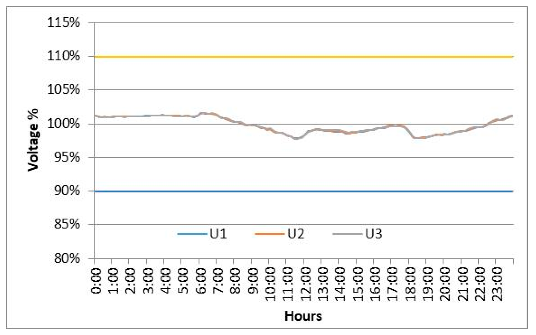 Energies 11 01539 g012