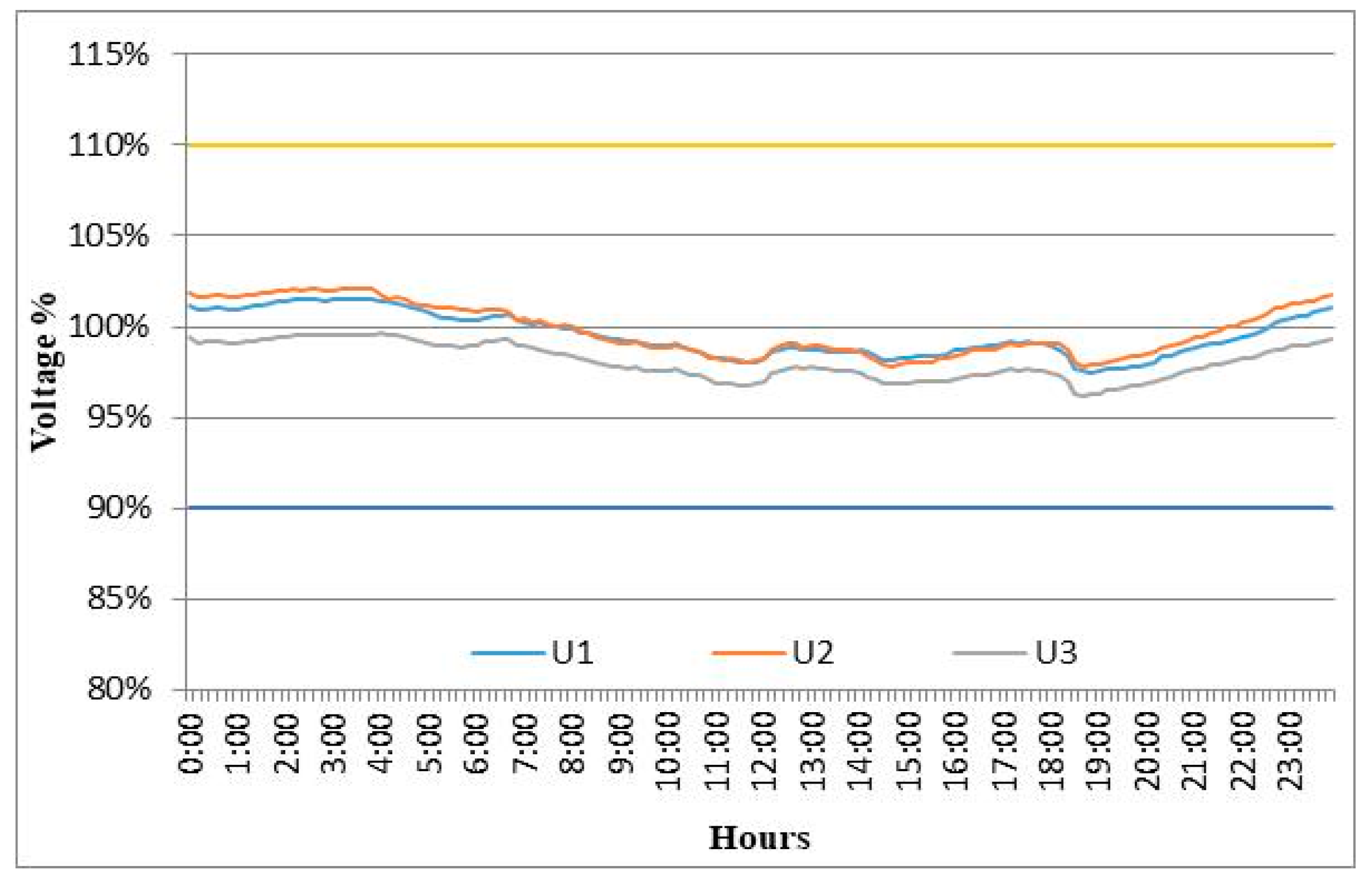 Energies 11 01539 g013