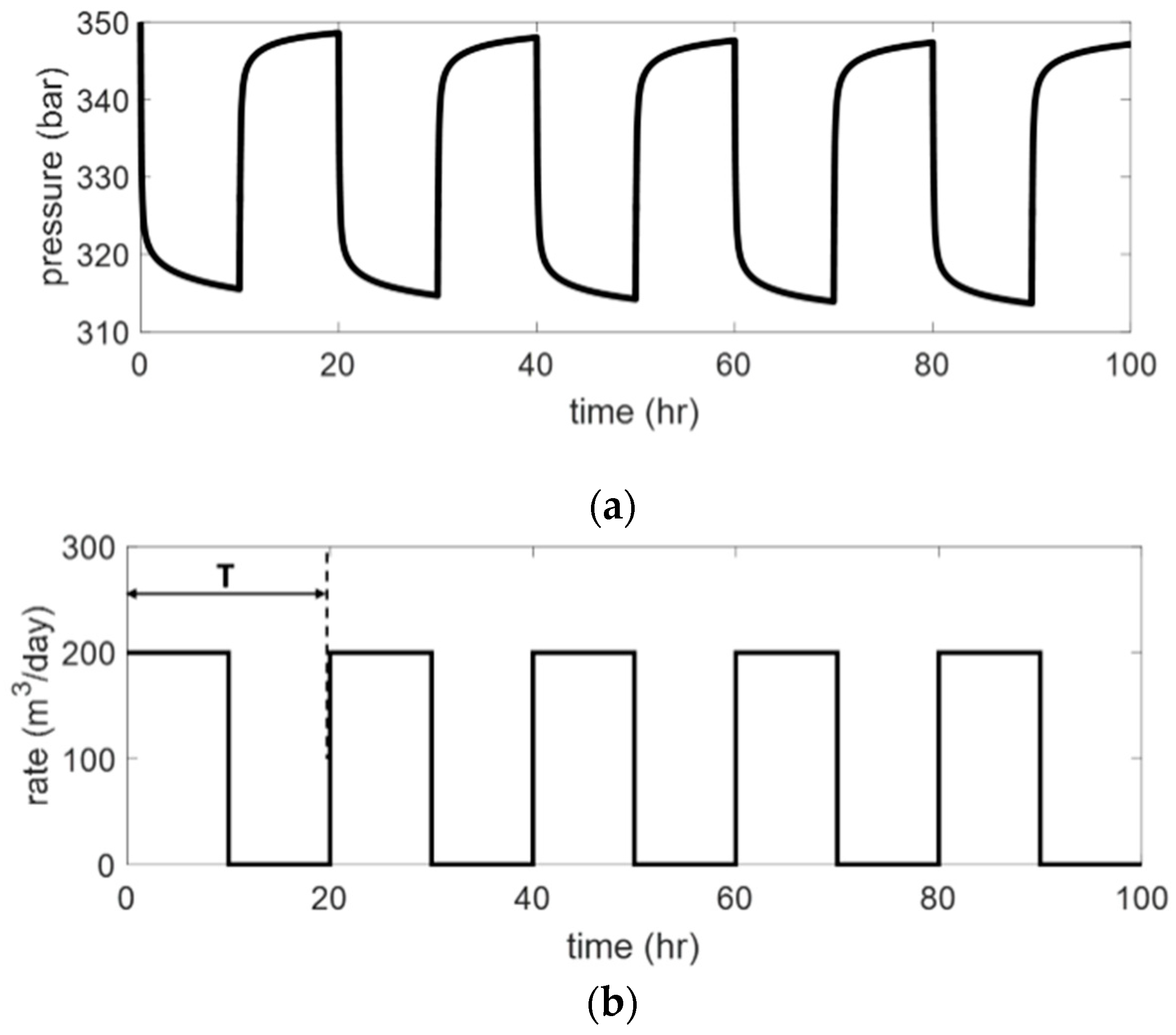 Energies 11 01540 g001