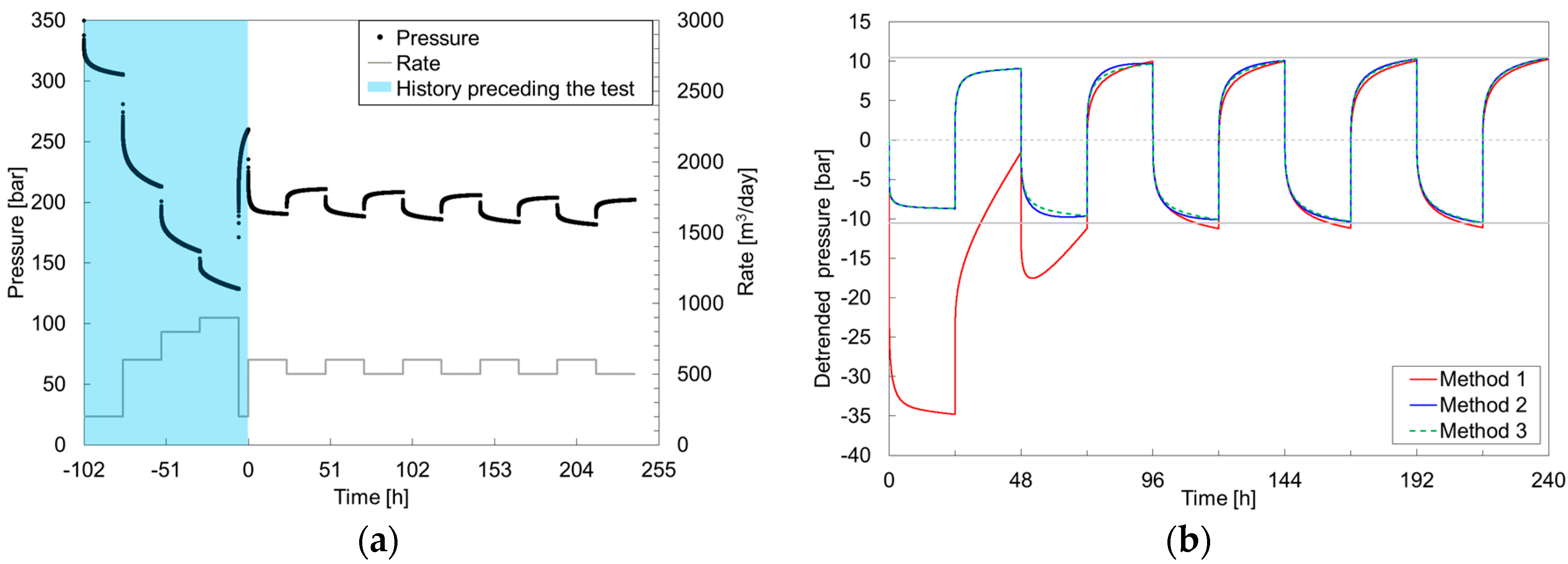 Energies 11 01540 g007
