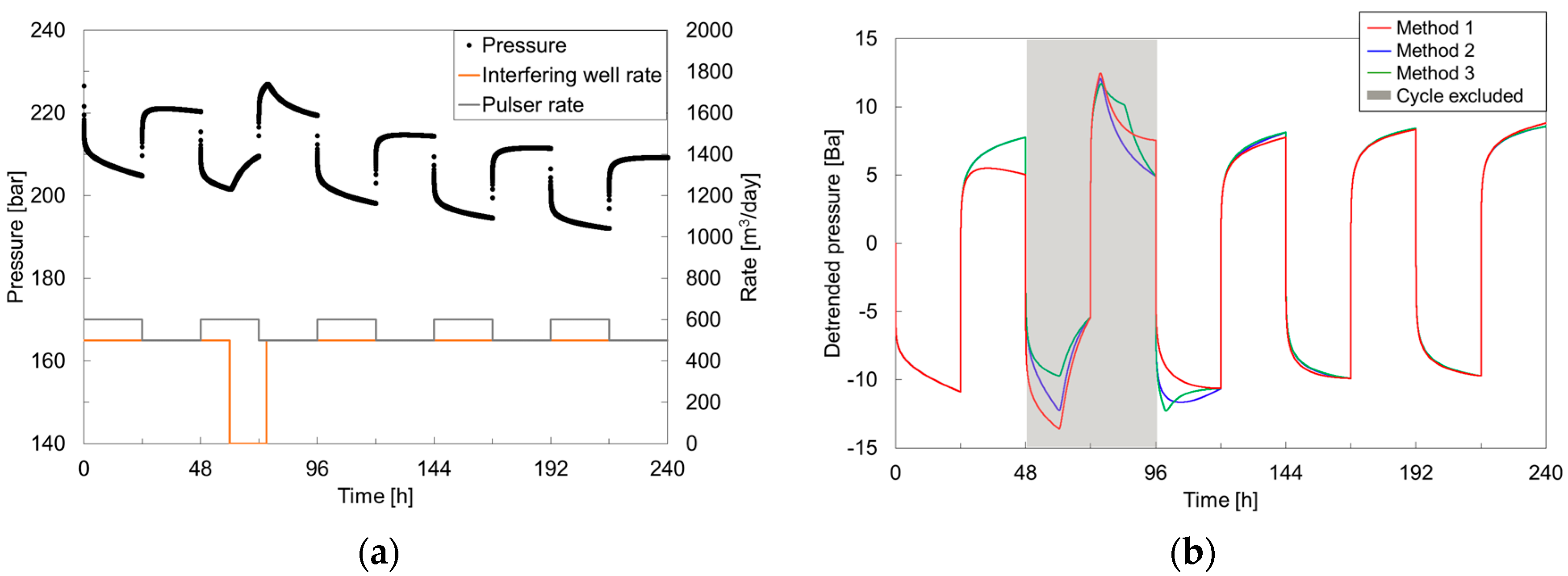 Energies 11 01540 g009