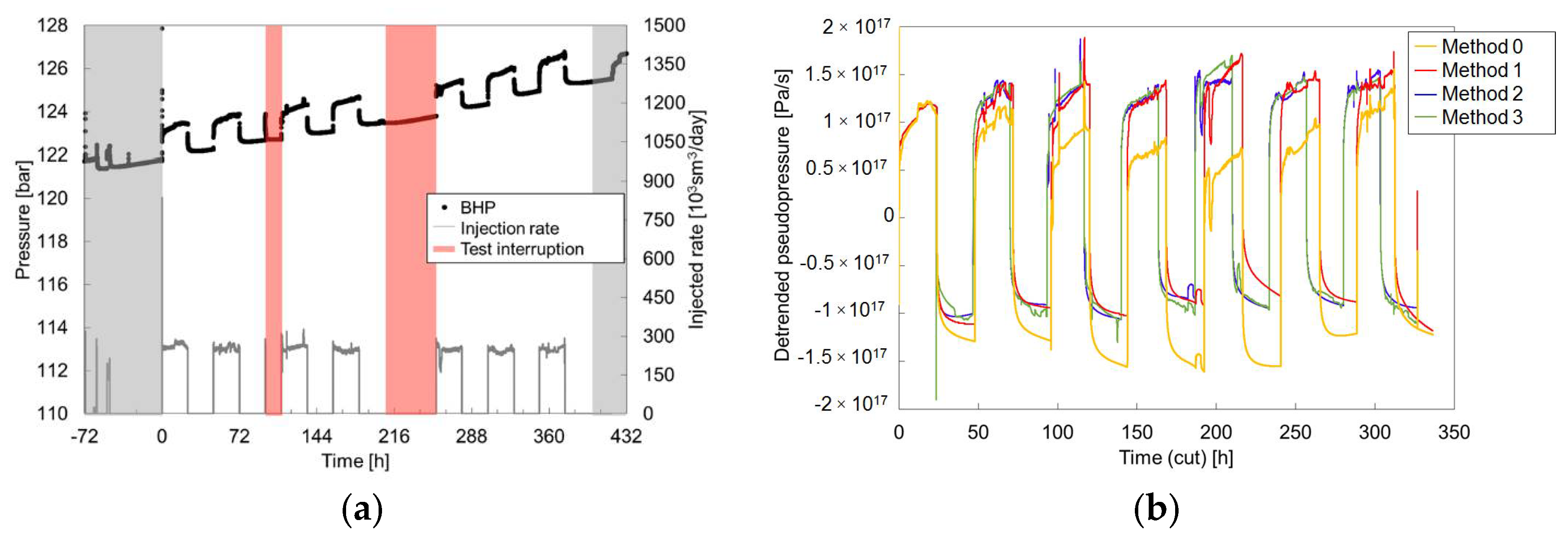 Energies 11 01540 g011