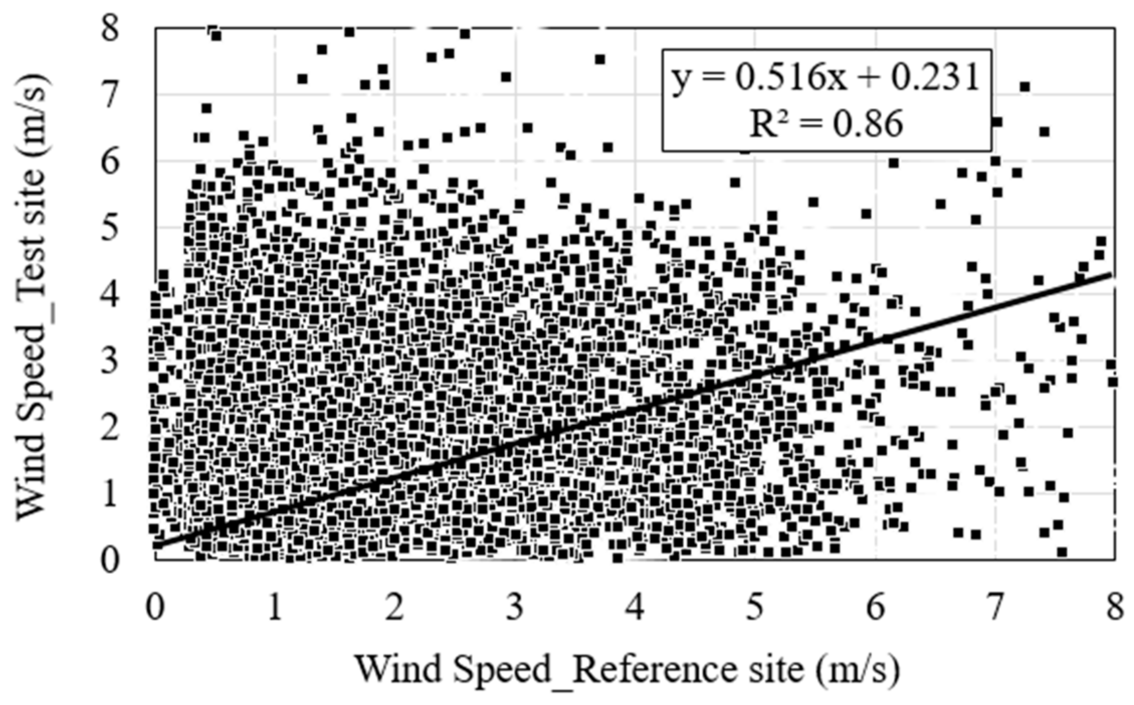 Energies 11 01541 g004