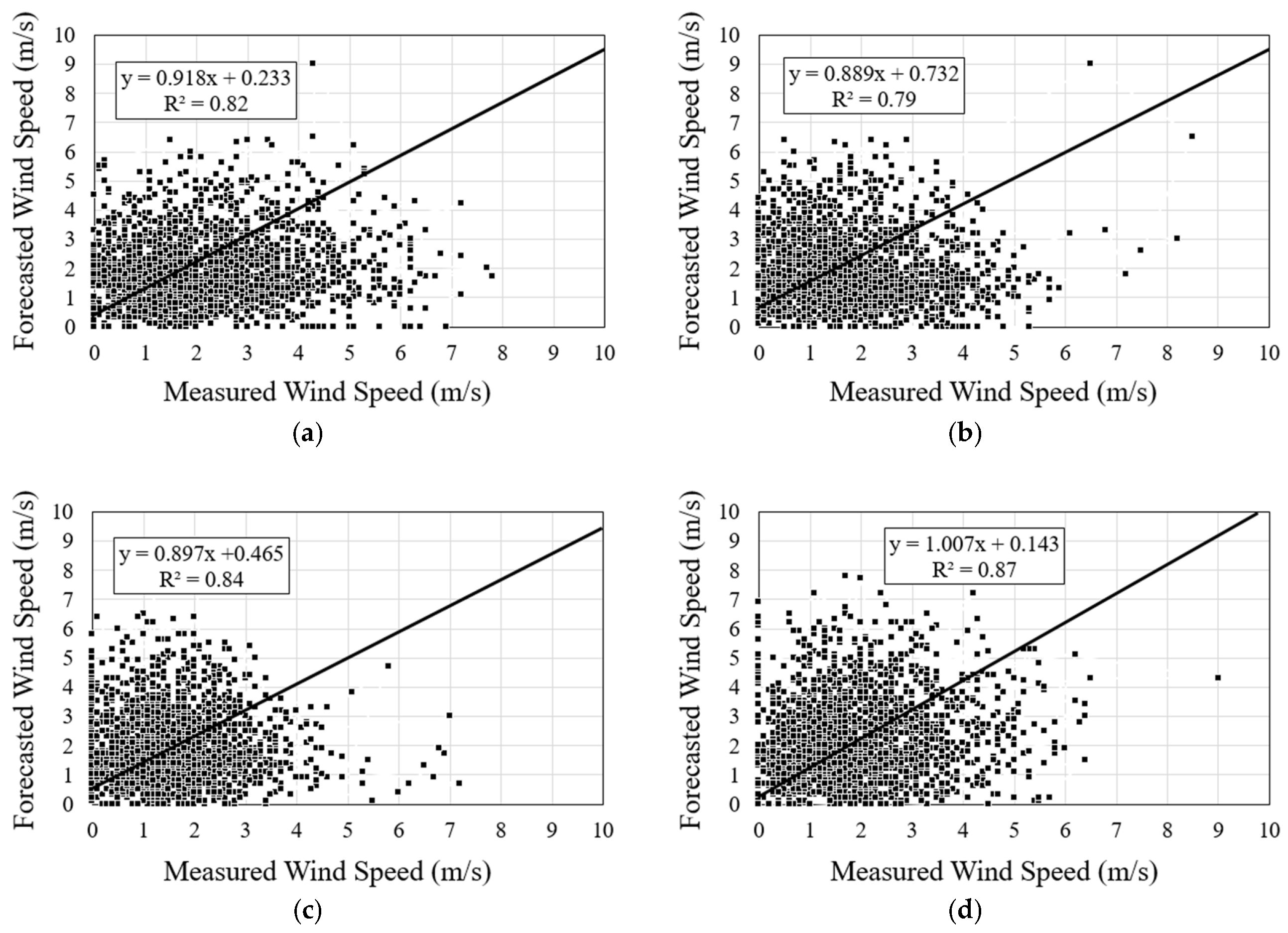 Energies 11 01541 g005