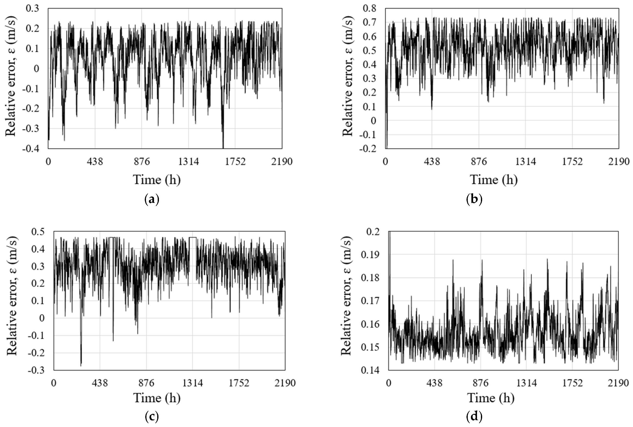 Energies 11 01541 g006