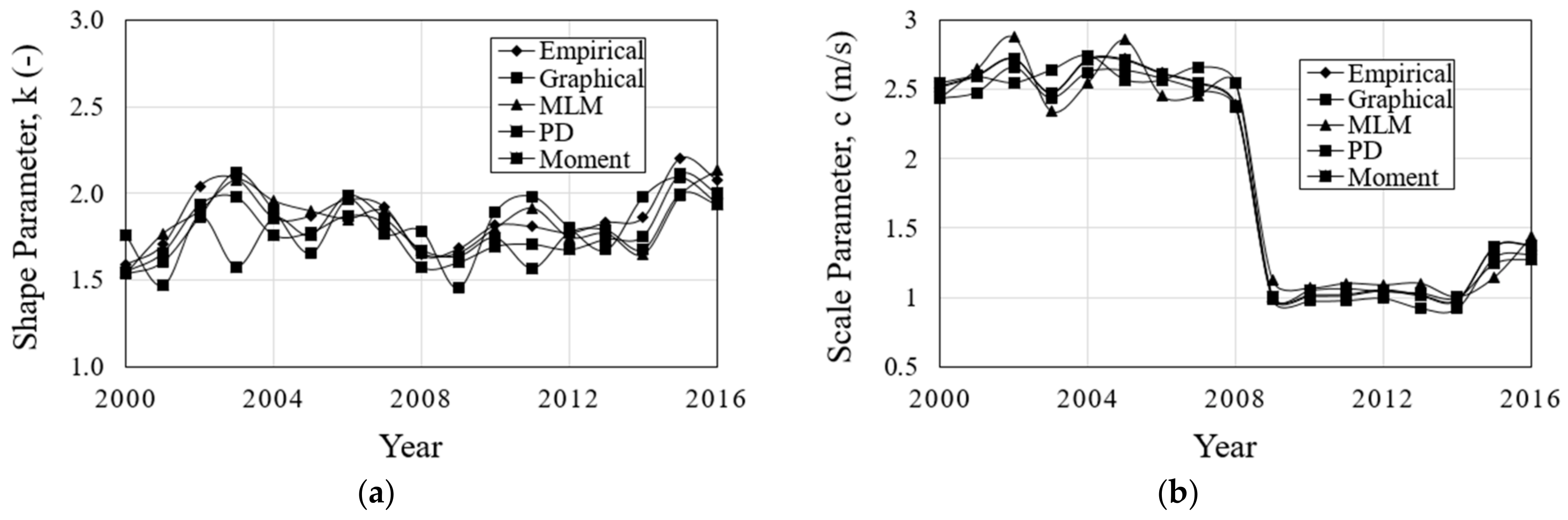 Energies 11 01541 g007