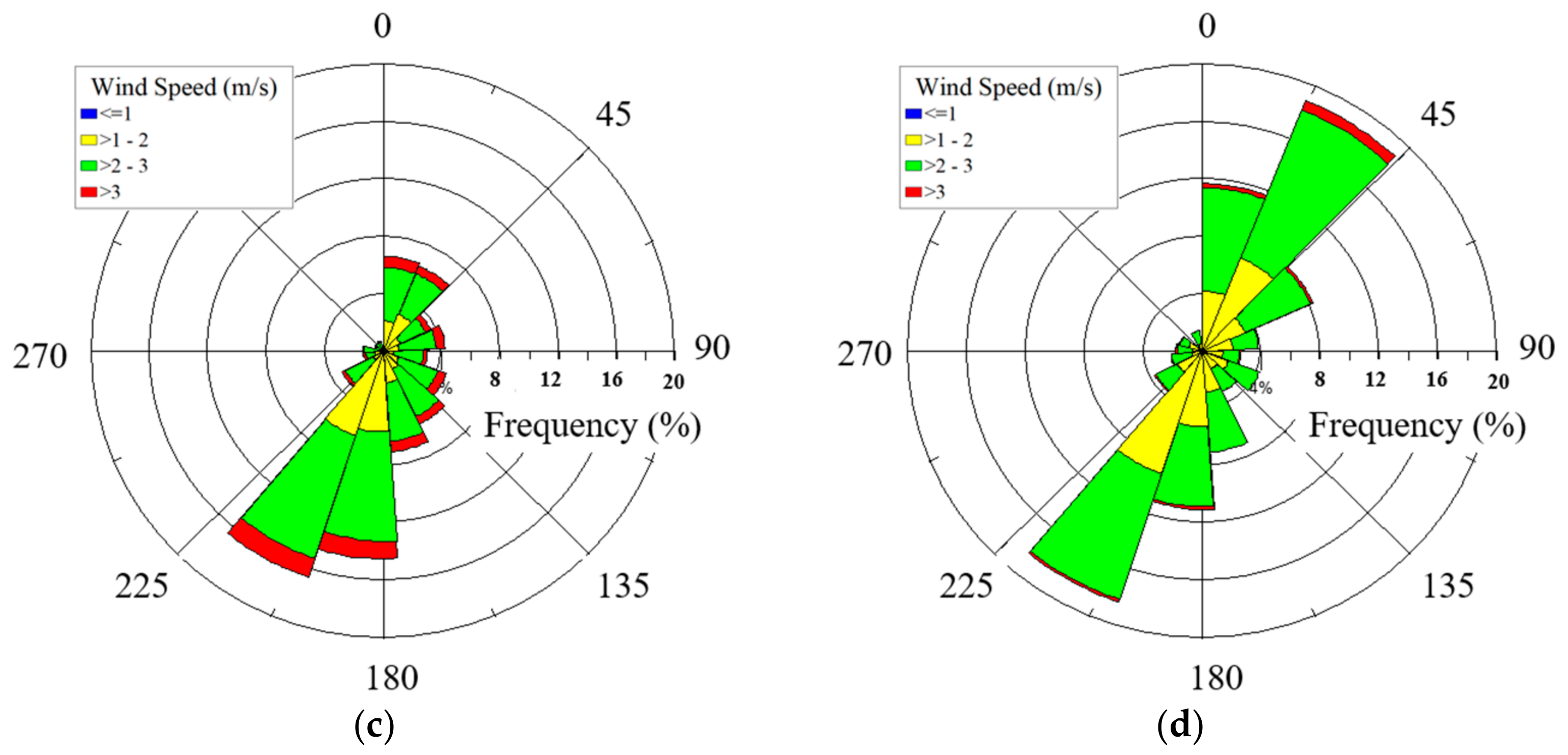 Energies 11 01541 g009b