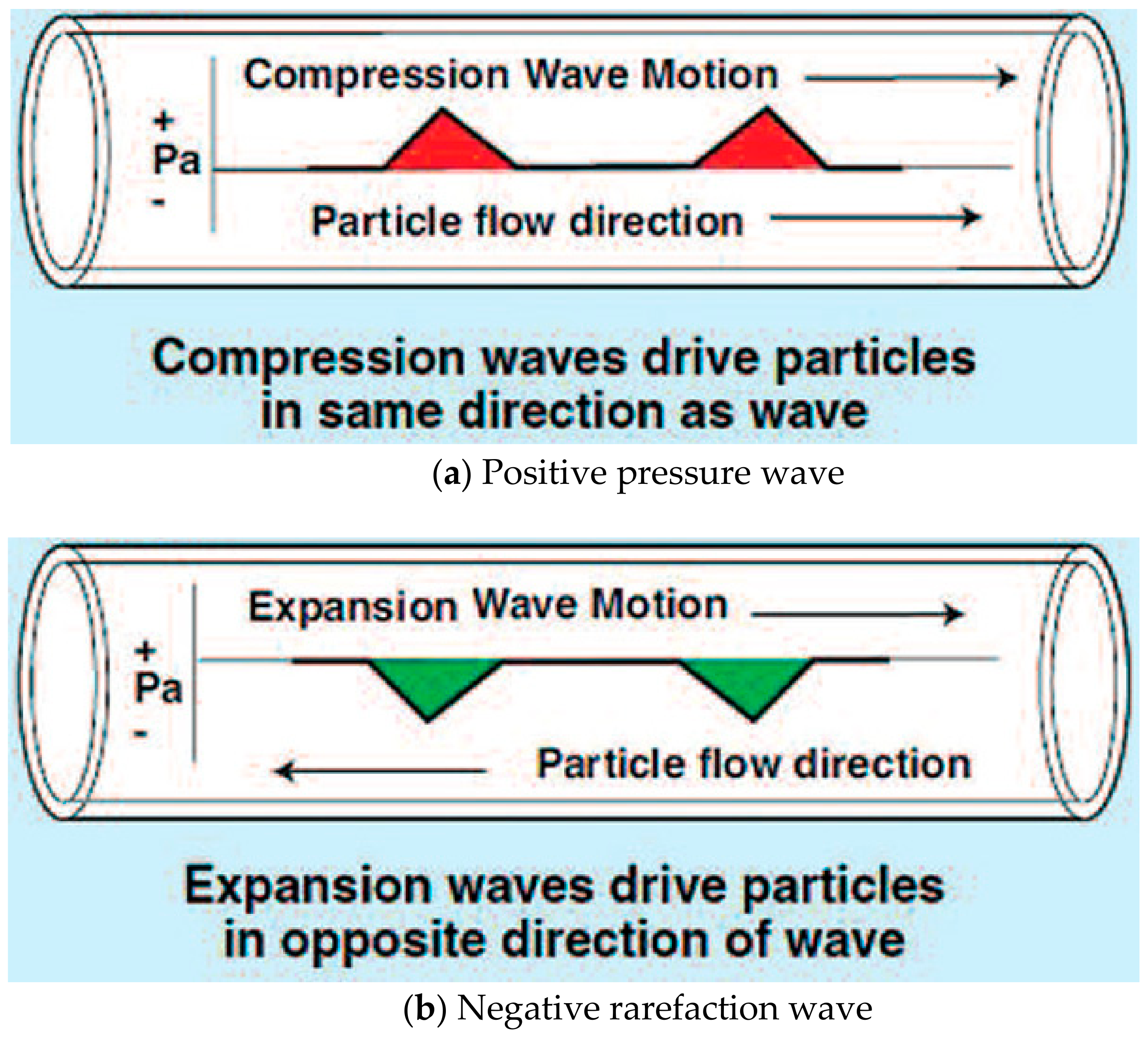 Energies Free FullText Exhaust Tuning of an Internal Combustion