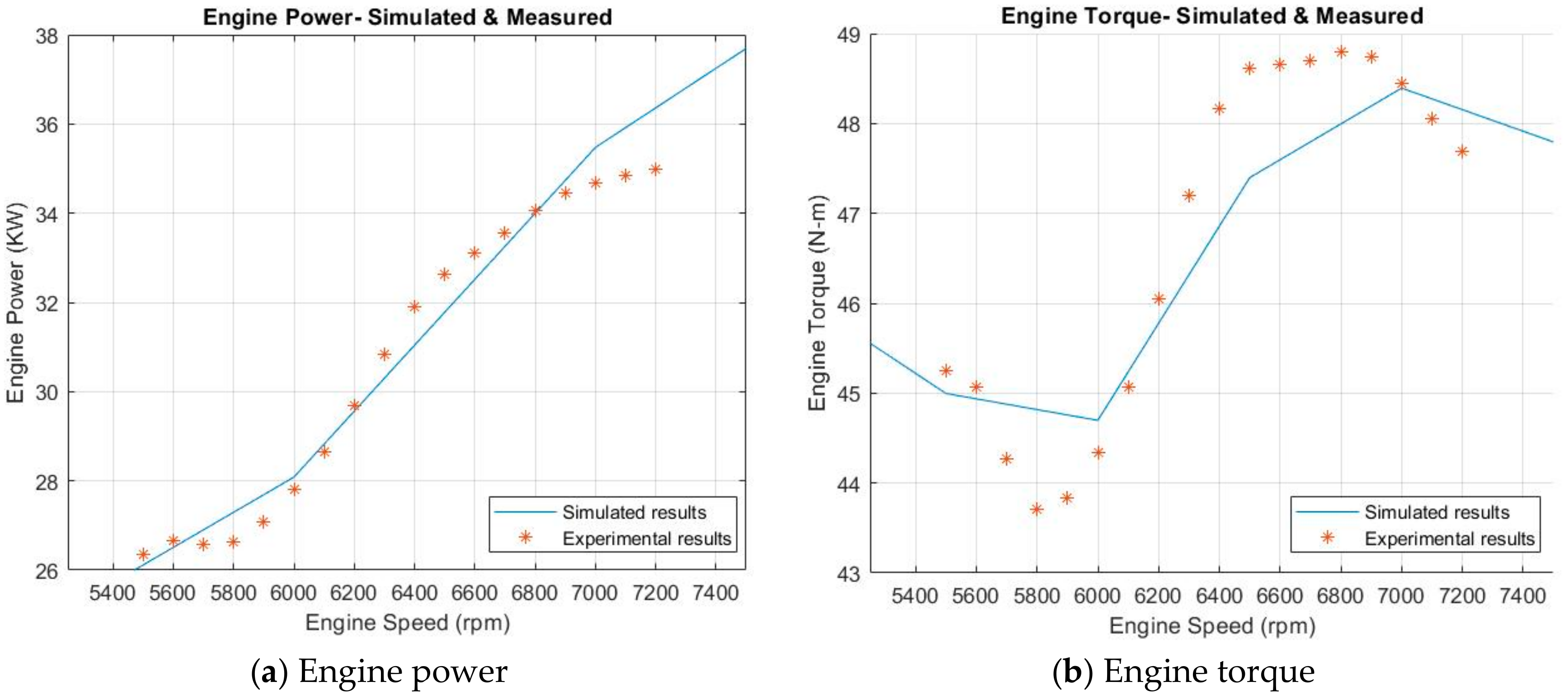 Energies 11 01545 g005 550