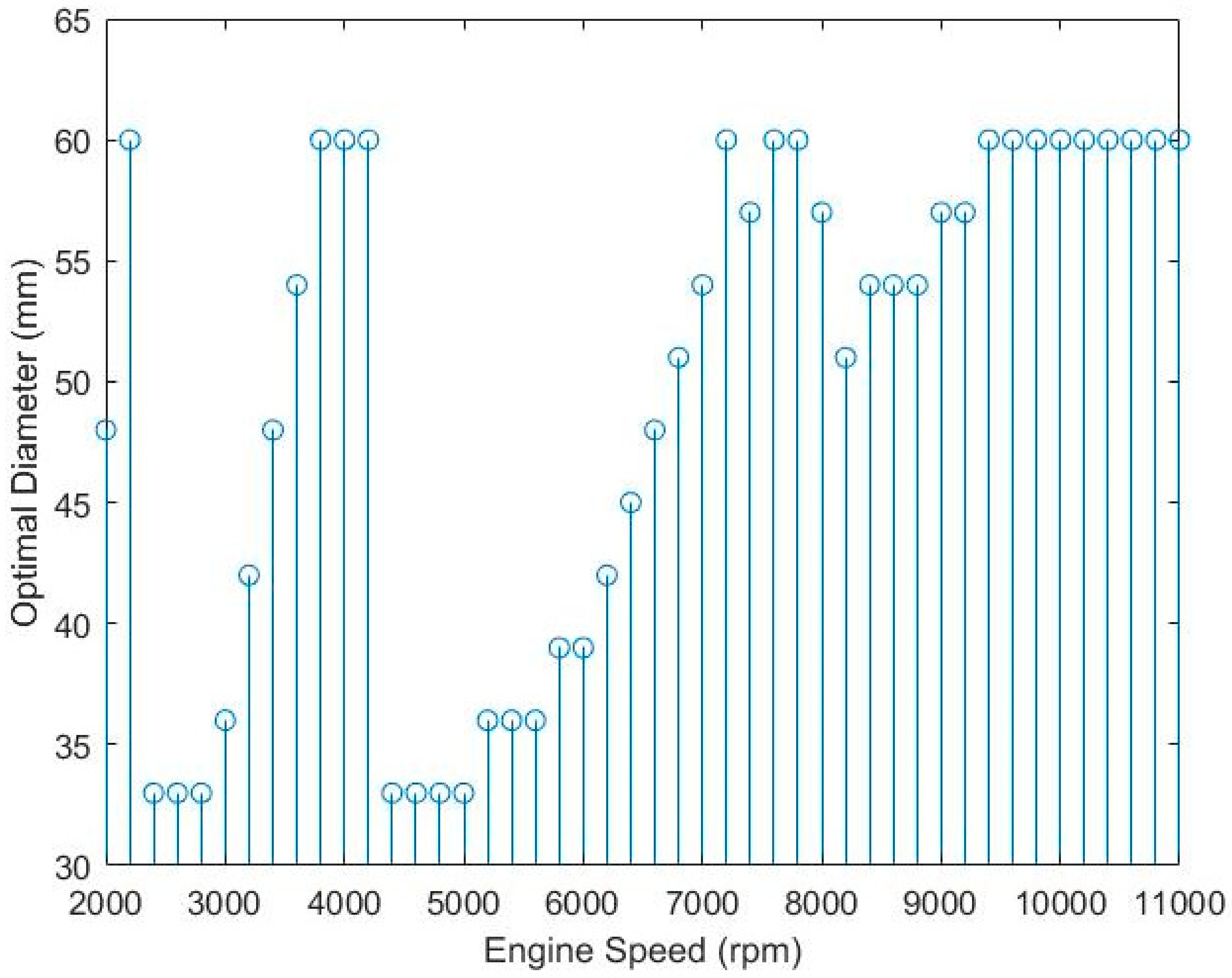 Energies 11 01545 g008 550