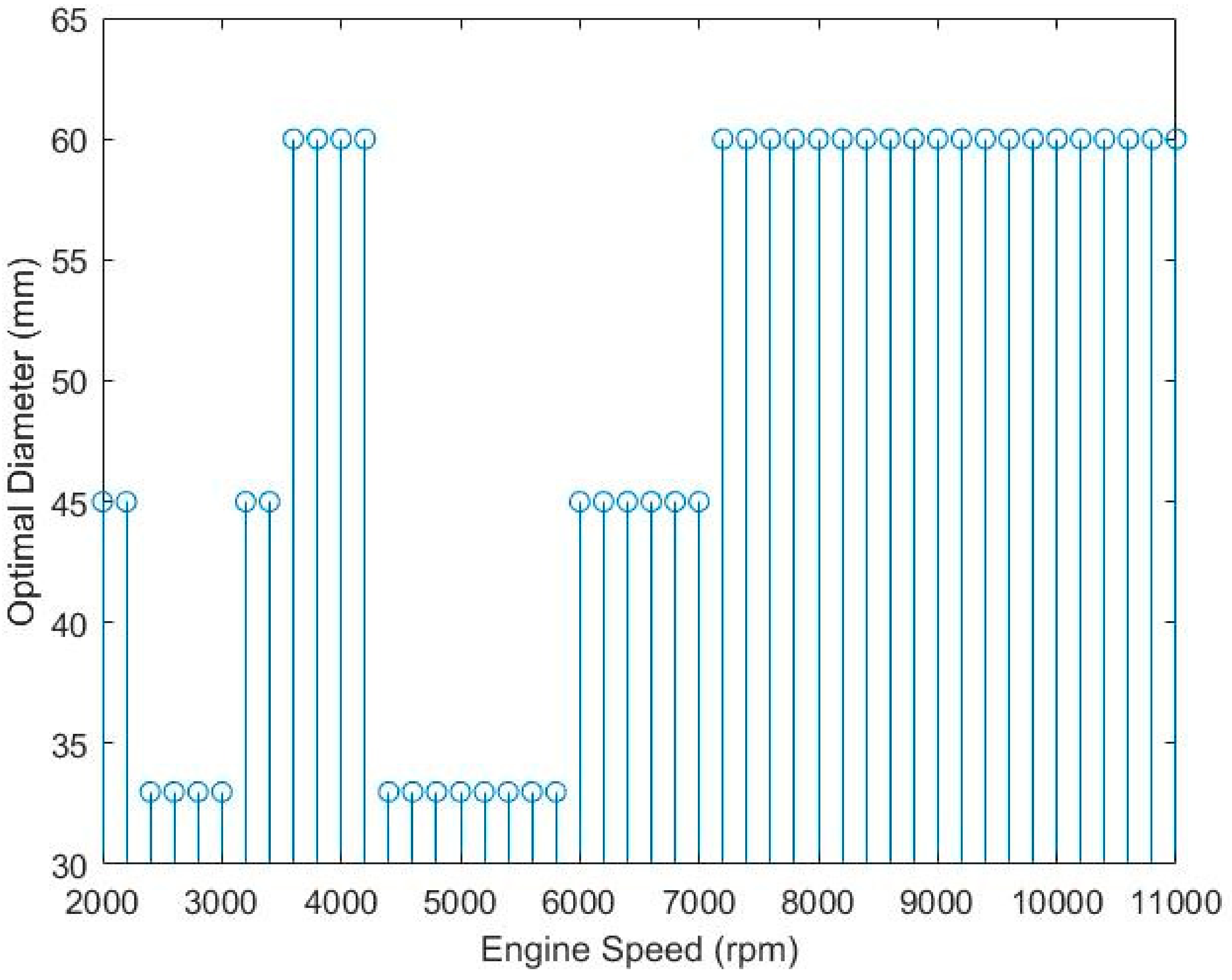 Energies 11 01545 g009 550