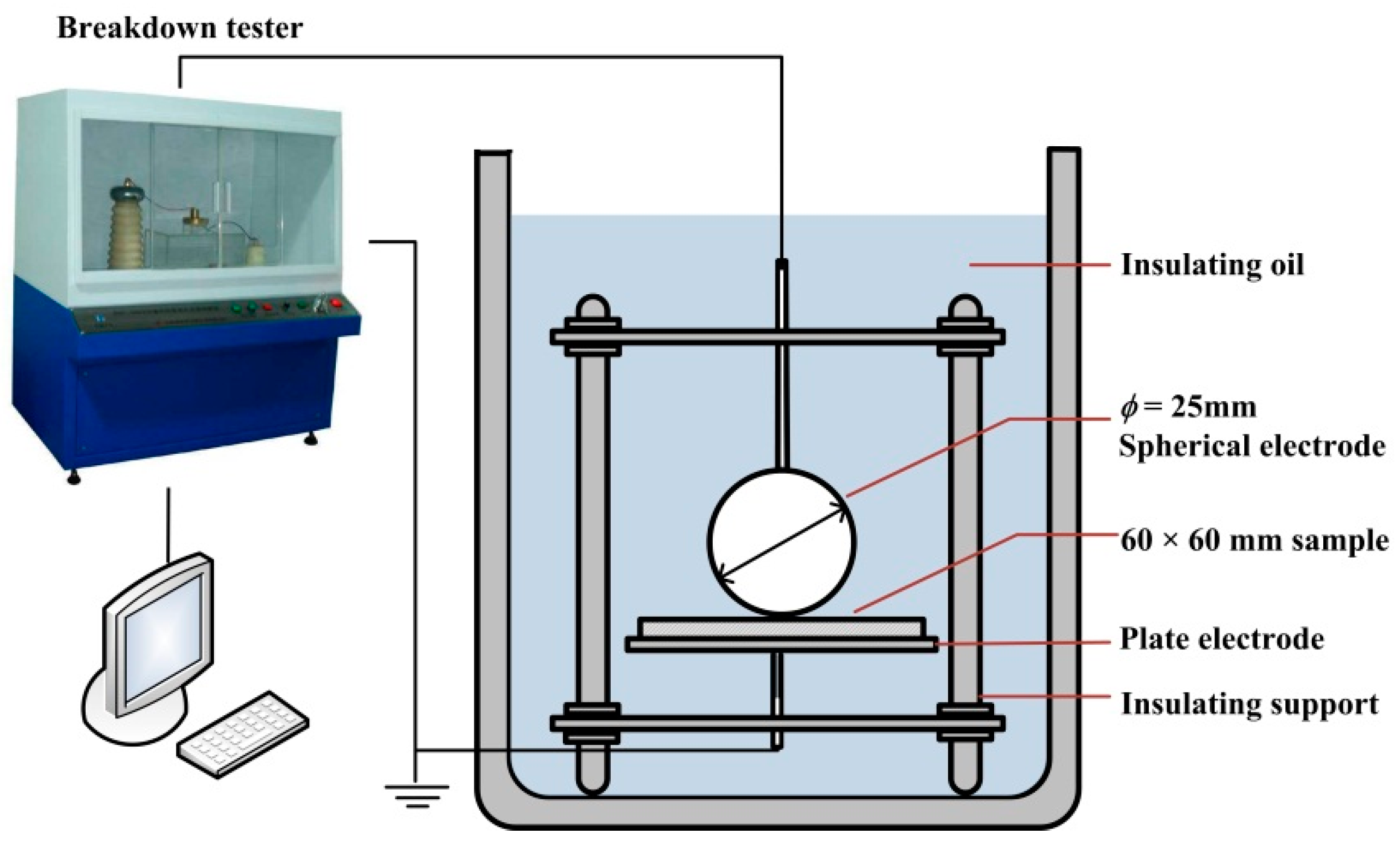 Energies 11 01547 g002 550