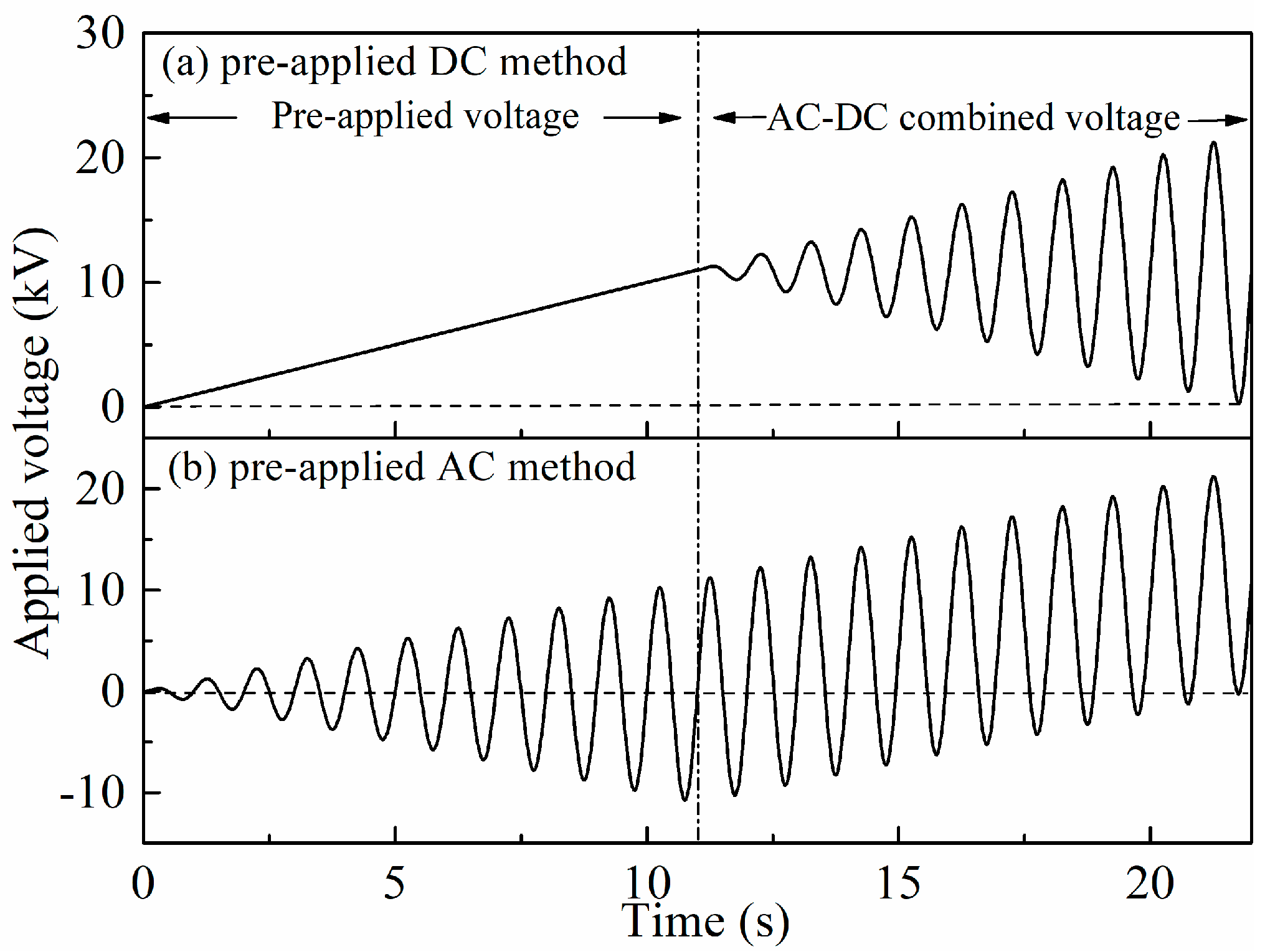 Energies 11 01547 g003 550