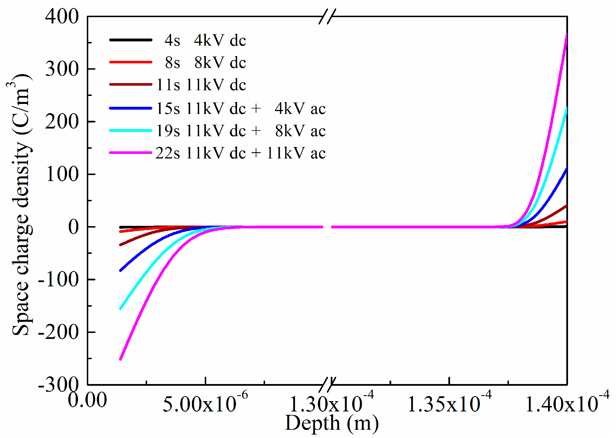 Energies 11 01547 g010 550