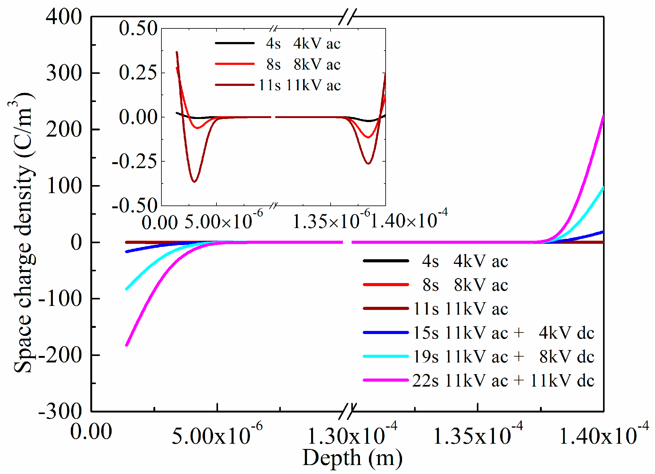 Energies 11 01547 g011 550