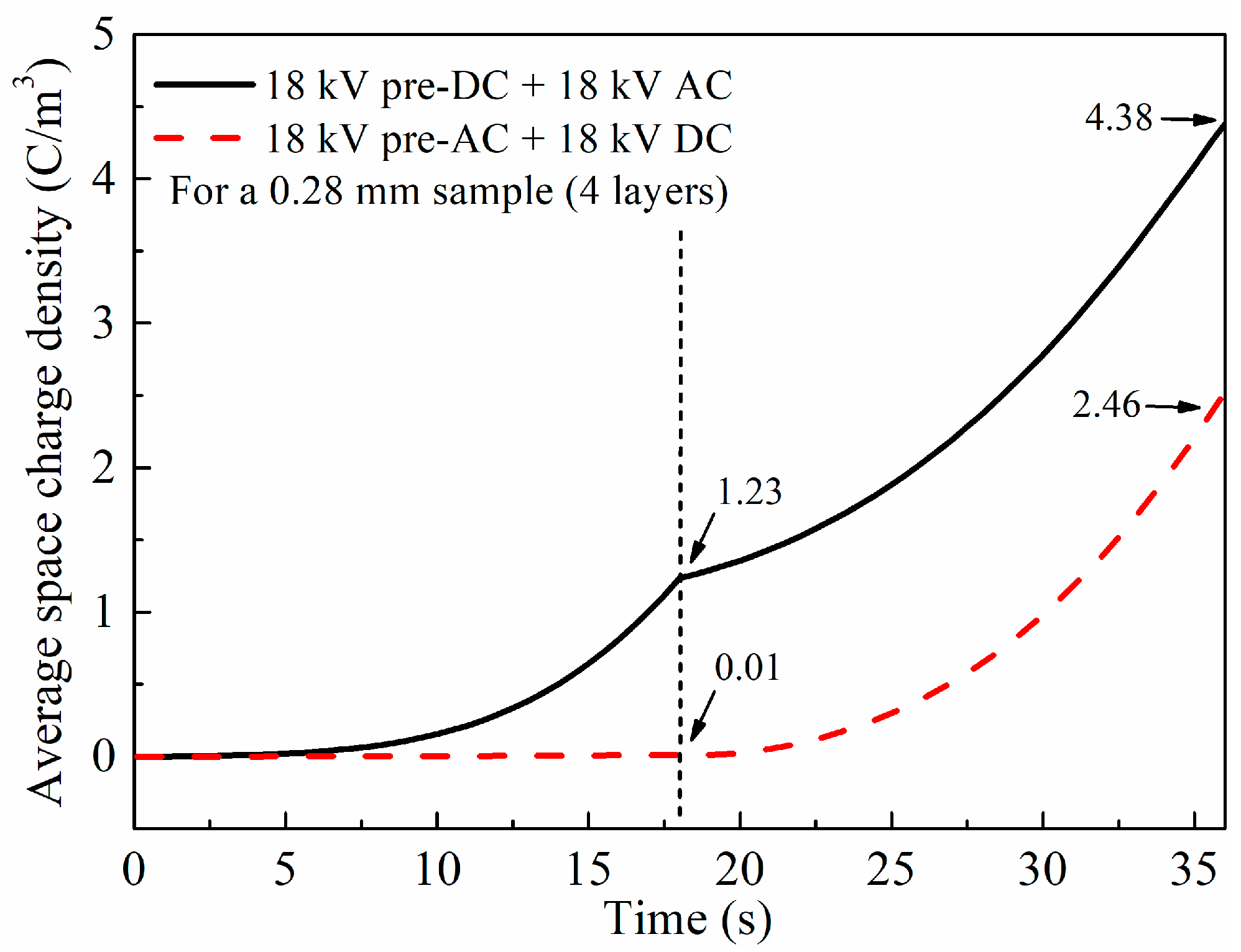 Energies 11 01547 g016 550