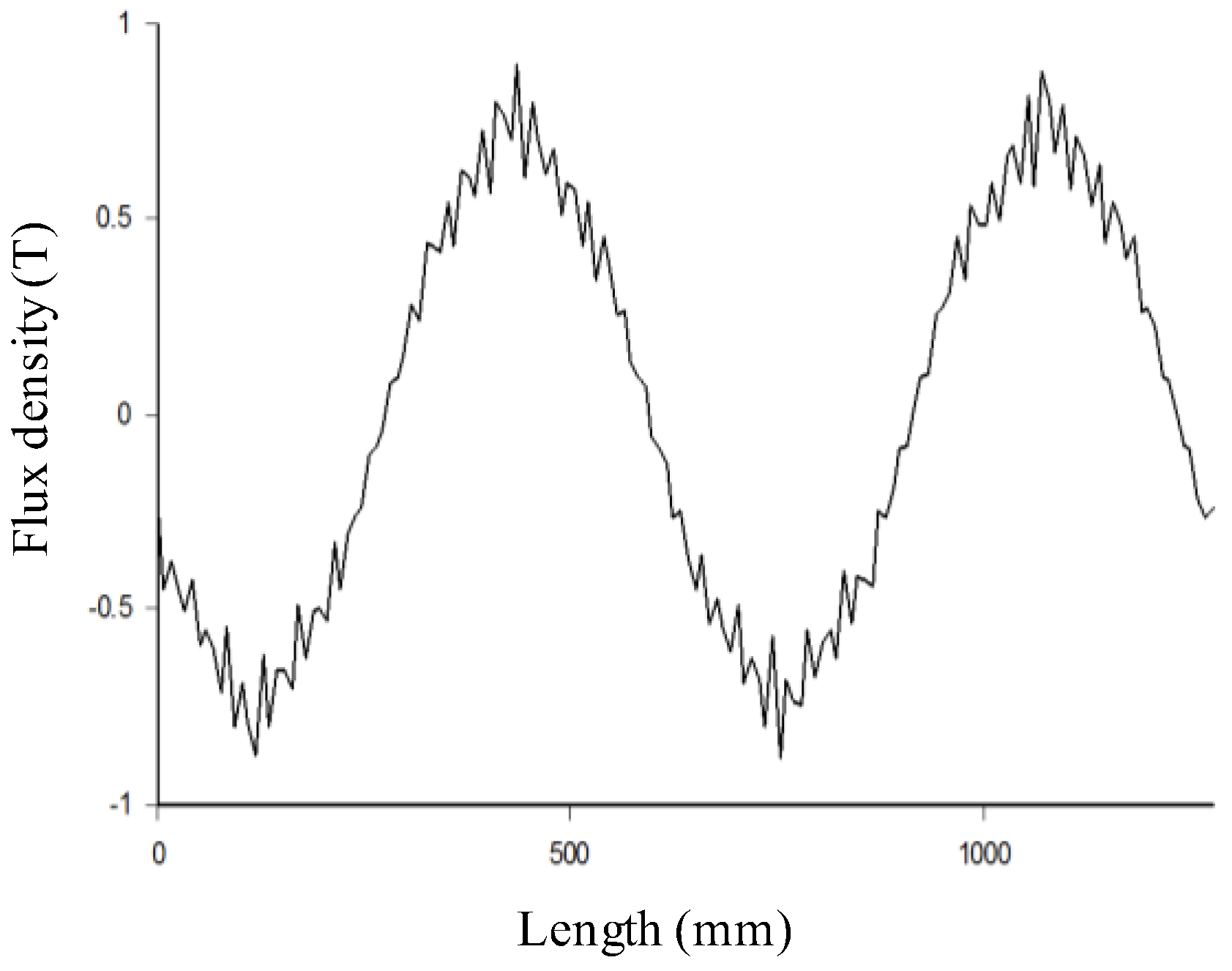 Energies 11 01549 g003