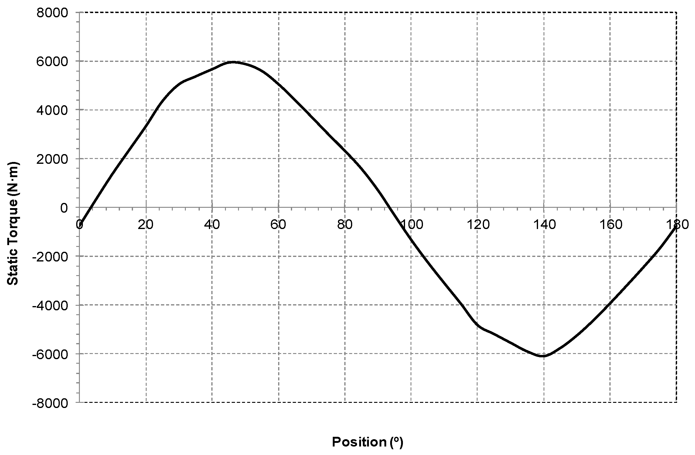 Energies 11 01549 g004