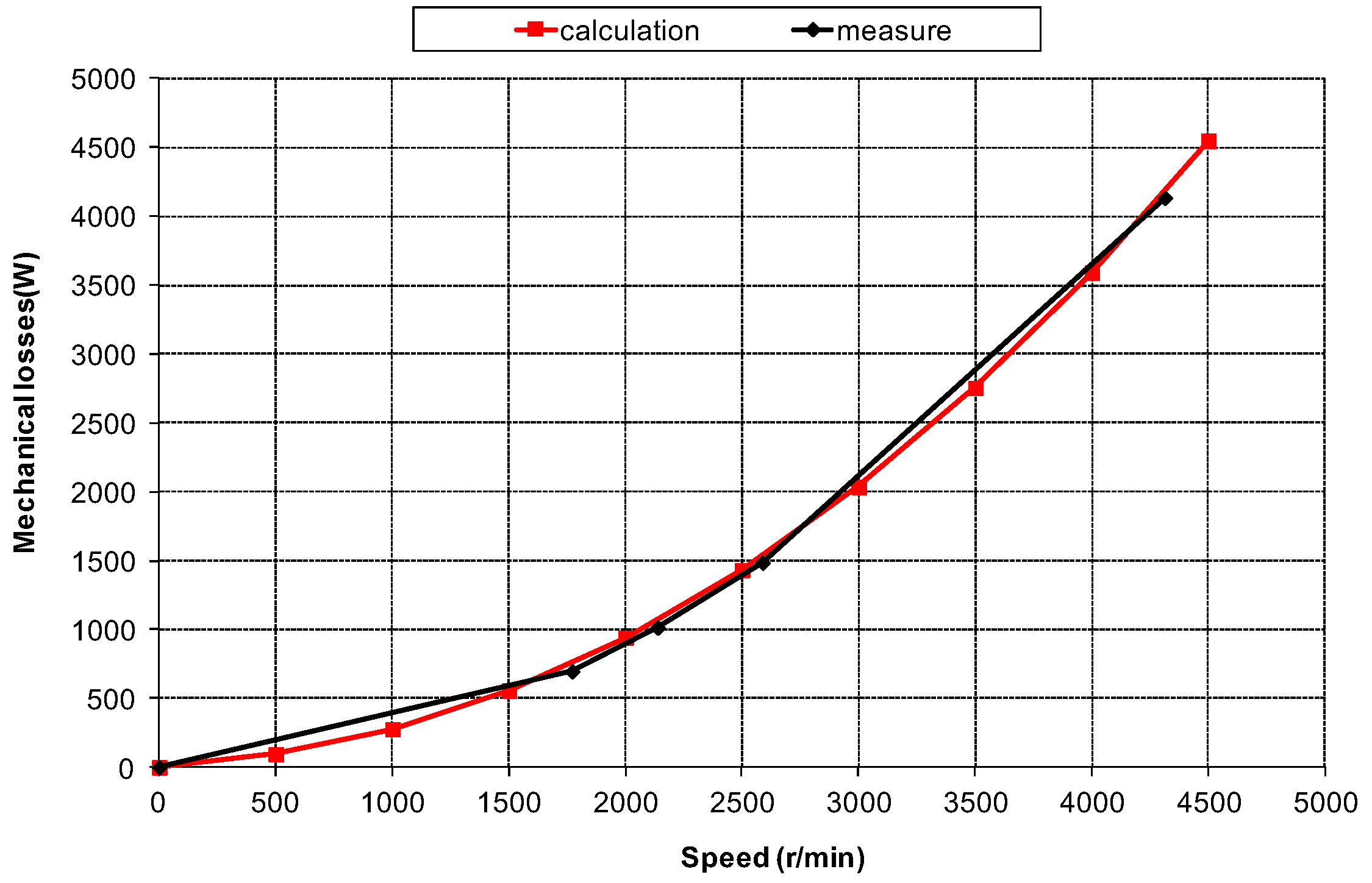 Energies 11 01549 g005