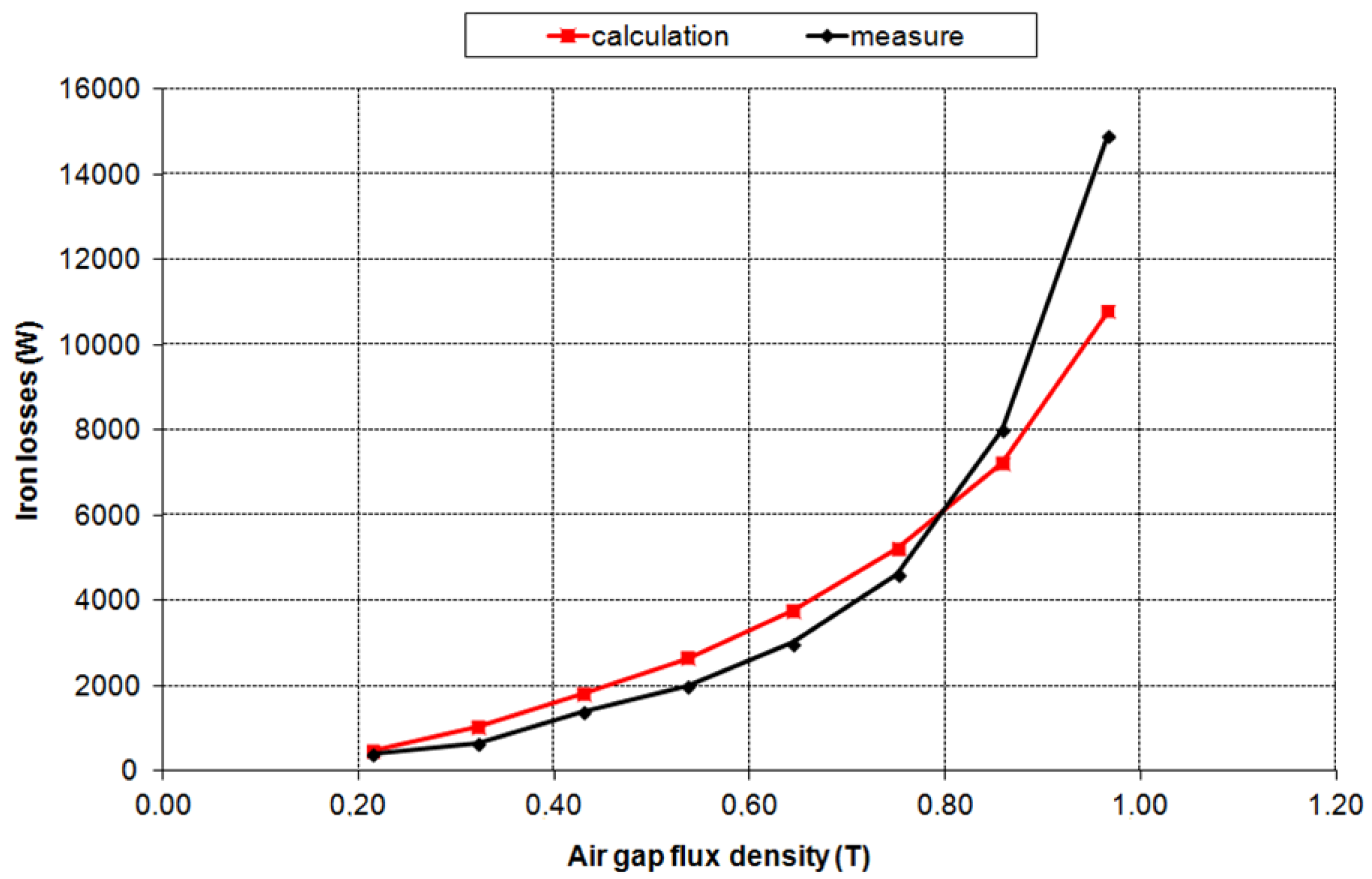 Energies 11 01549 g006