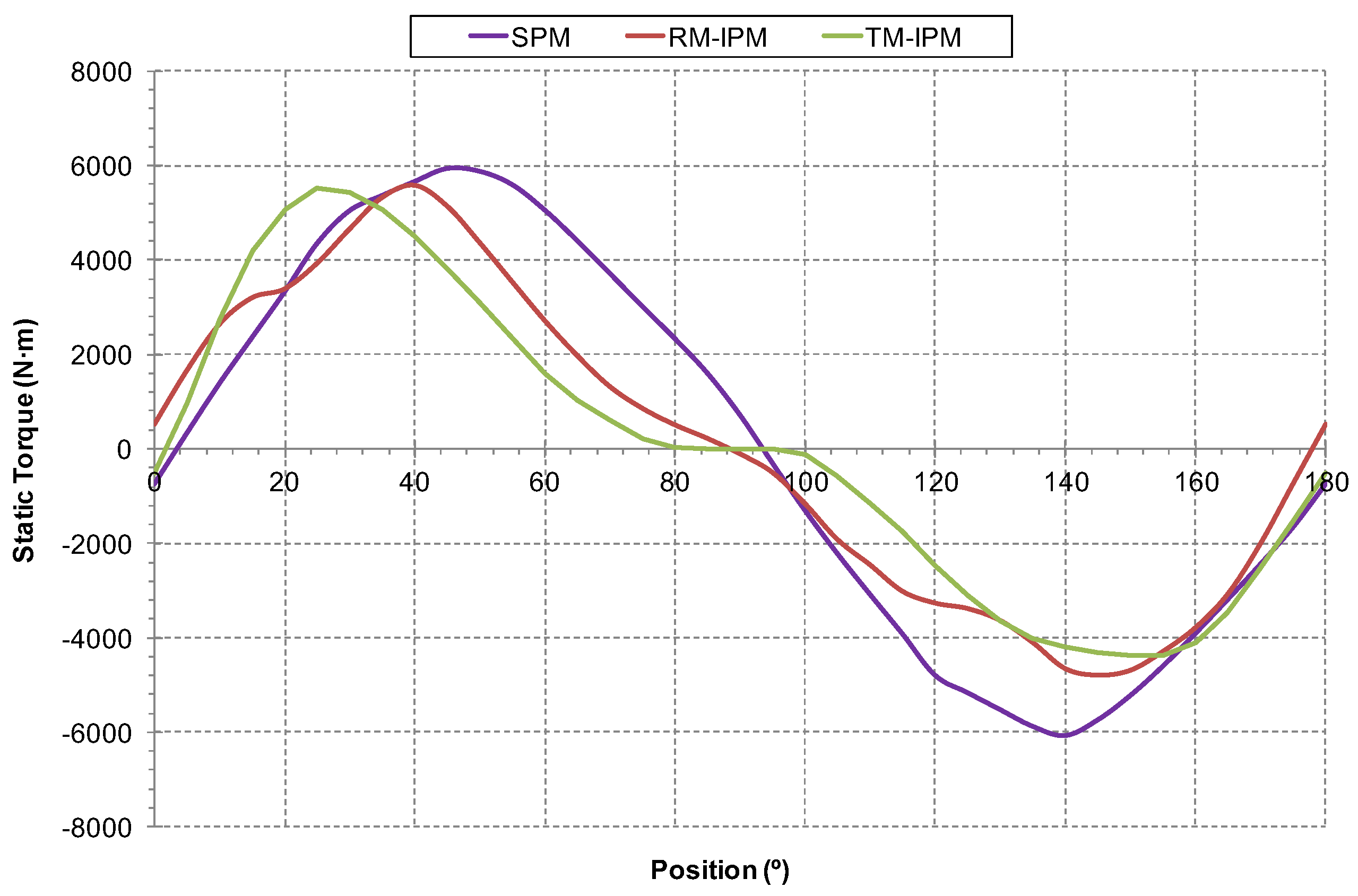 Energies 11 01549 g016