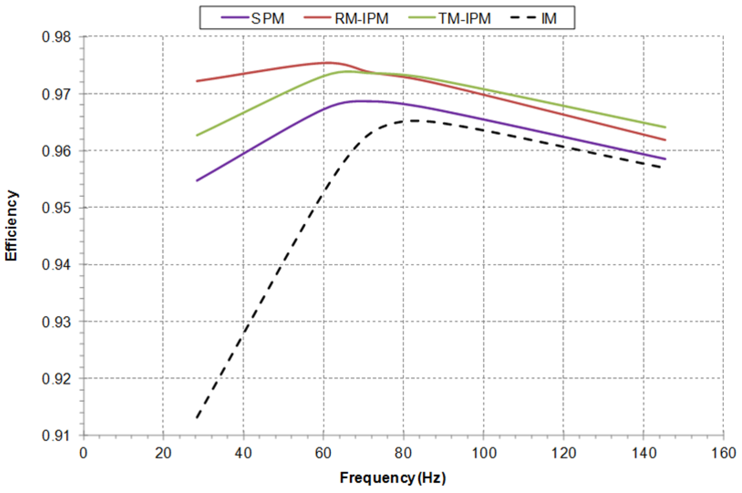 Energies 11 01549 g017