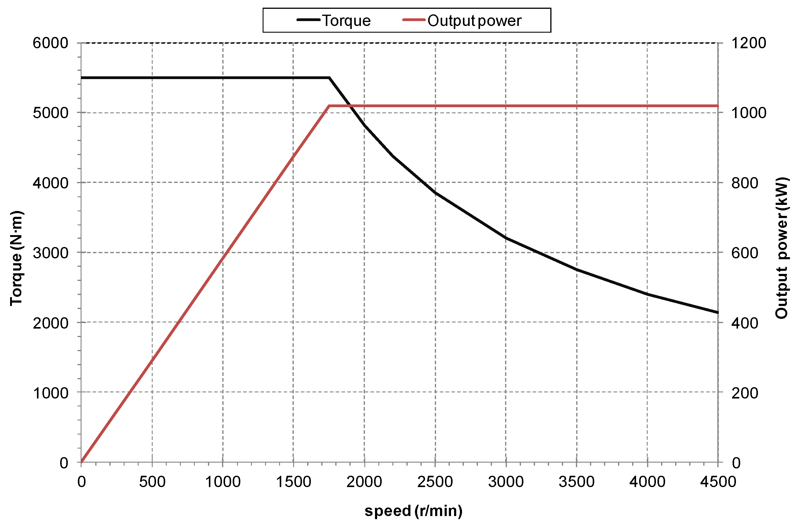 Energies 11 01549 g0a2
