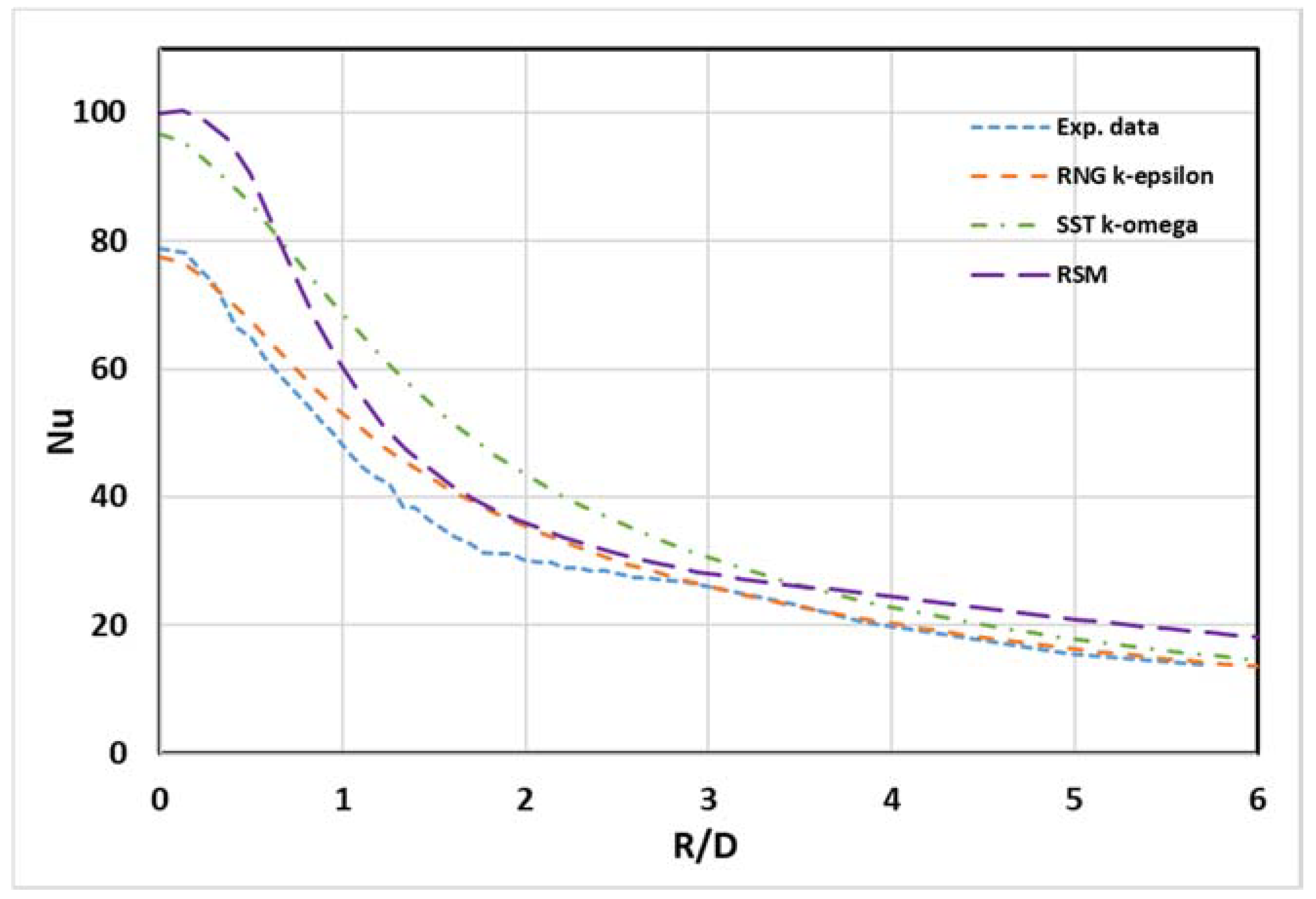 Energies 11 01550 g005