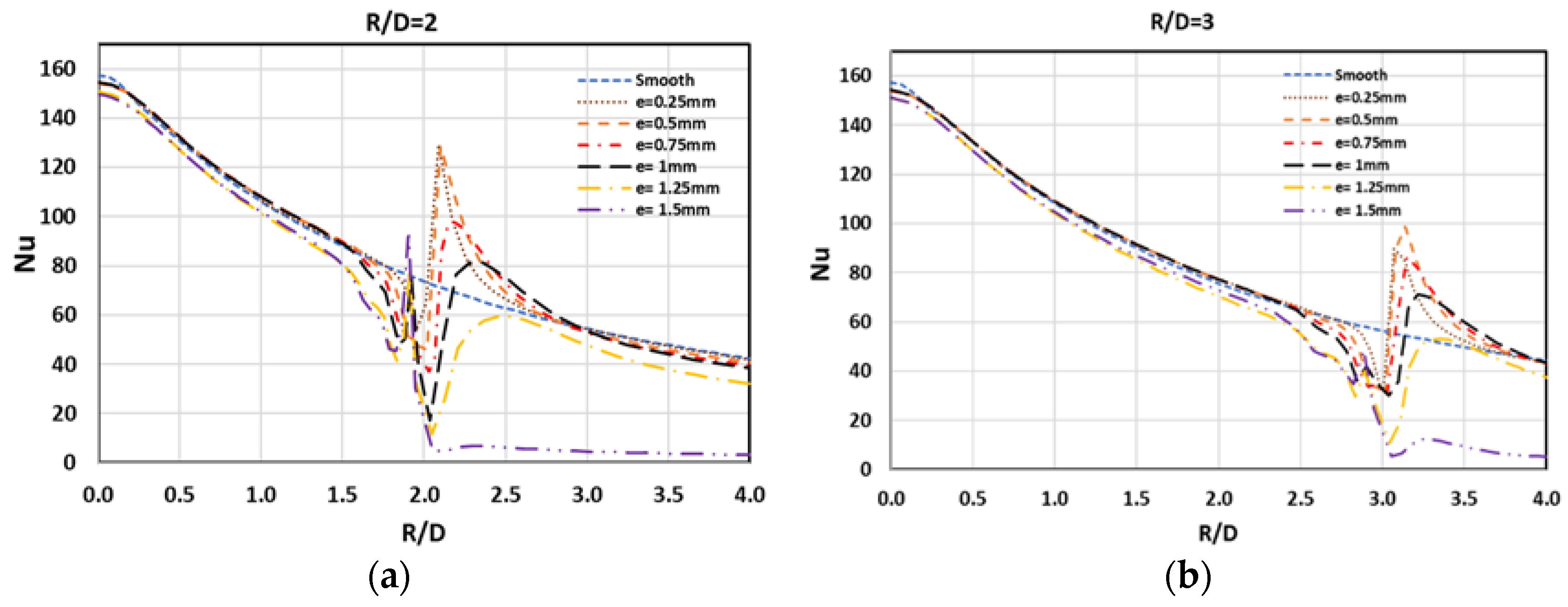 Energies 11 01550 g010
