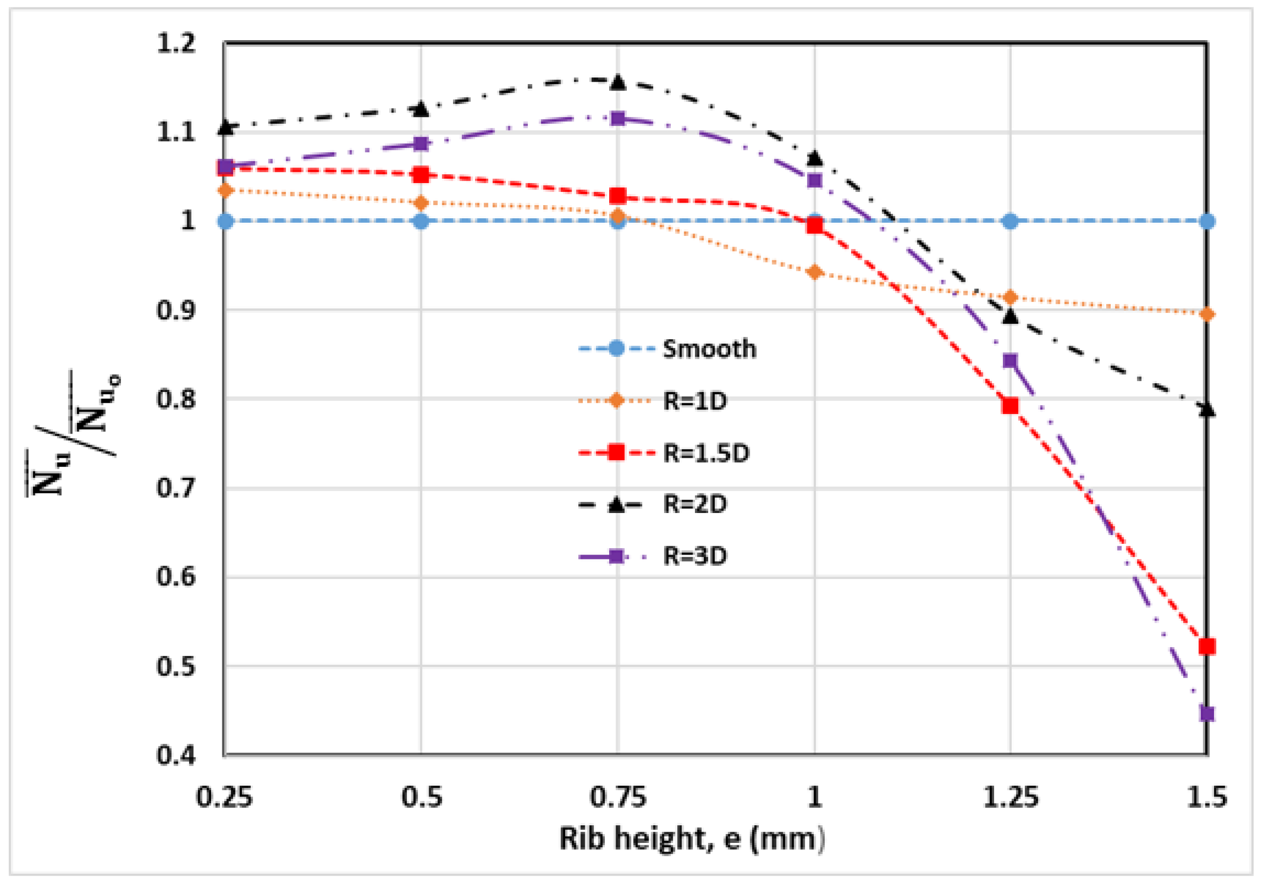 Energies 11 01550 g015