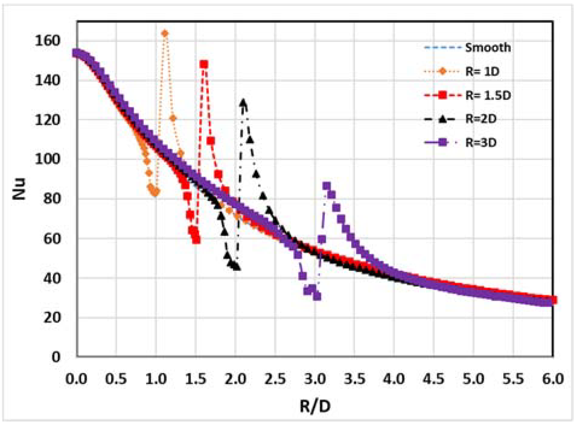 Energies 11 01550 g016