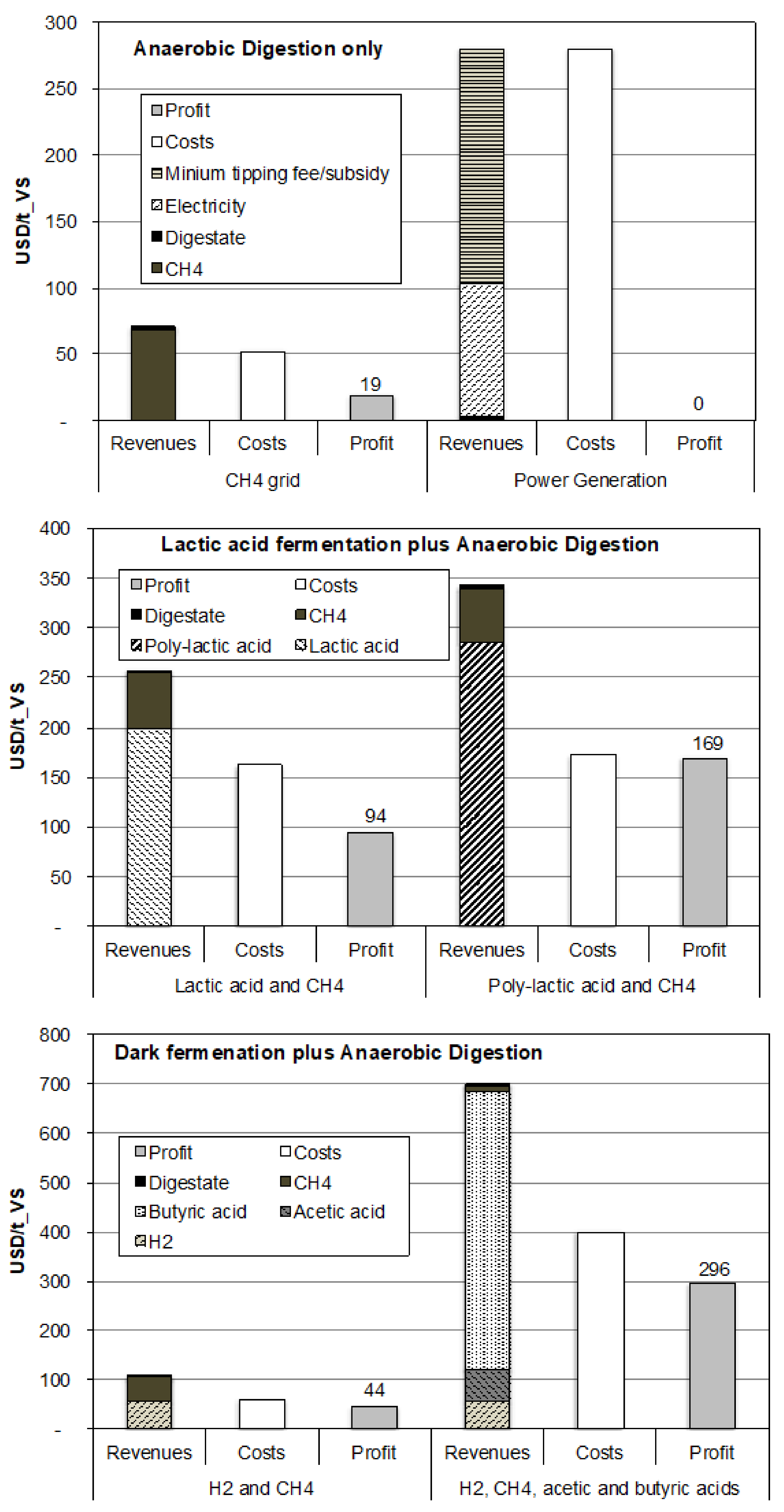 Energies 11 01551 g003 Energies 11 01551 g003